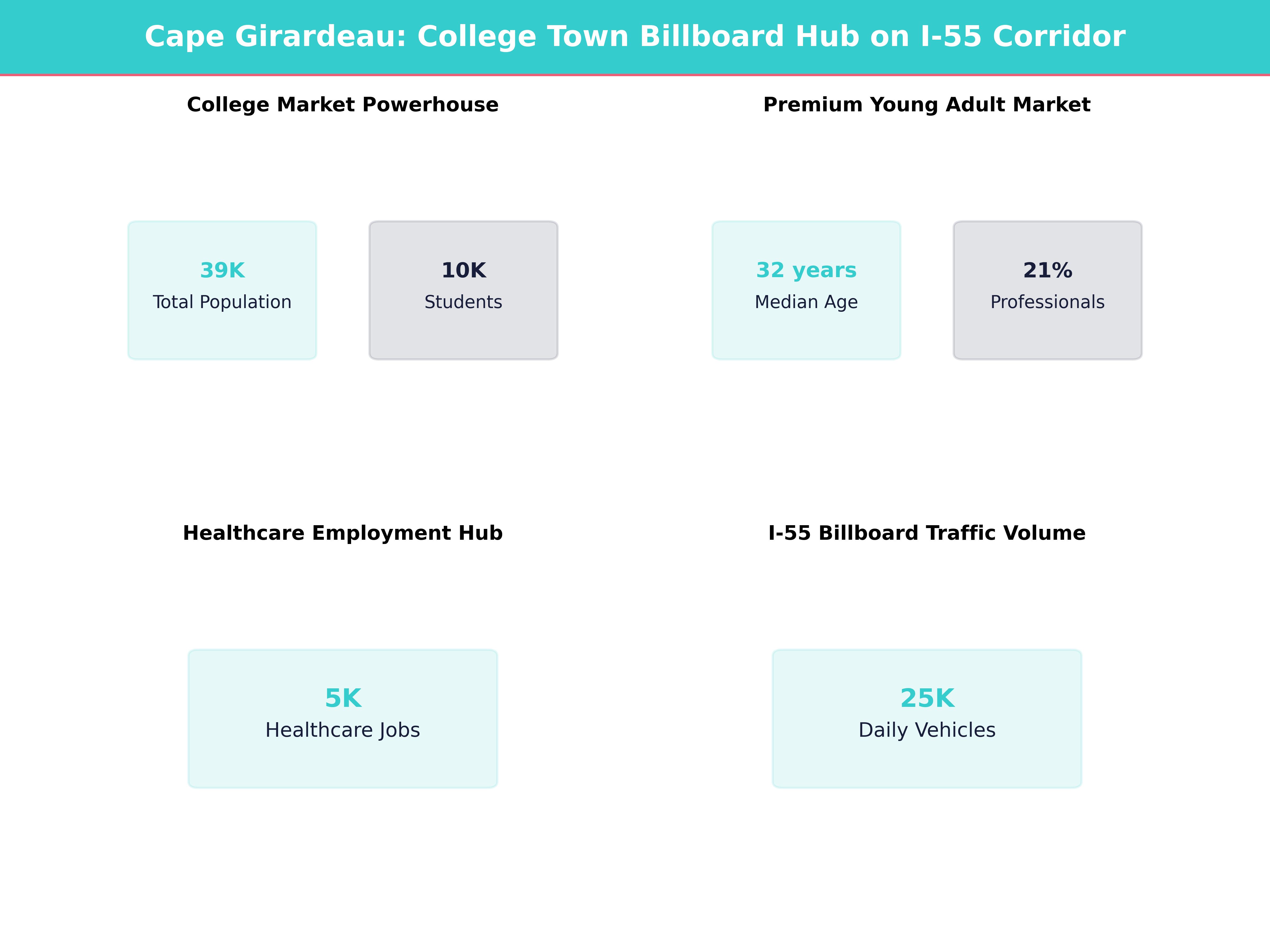 Billboard Advertising Costs in Cape Girardeau for Cape Girardeau, Missouri