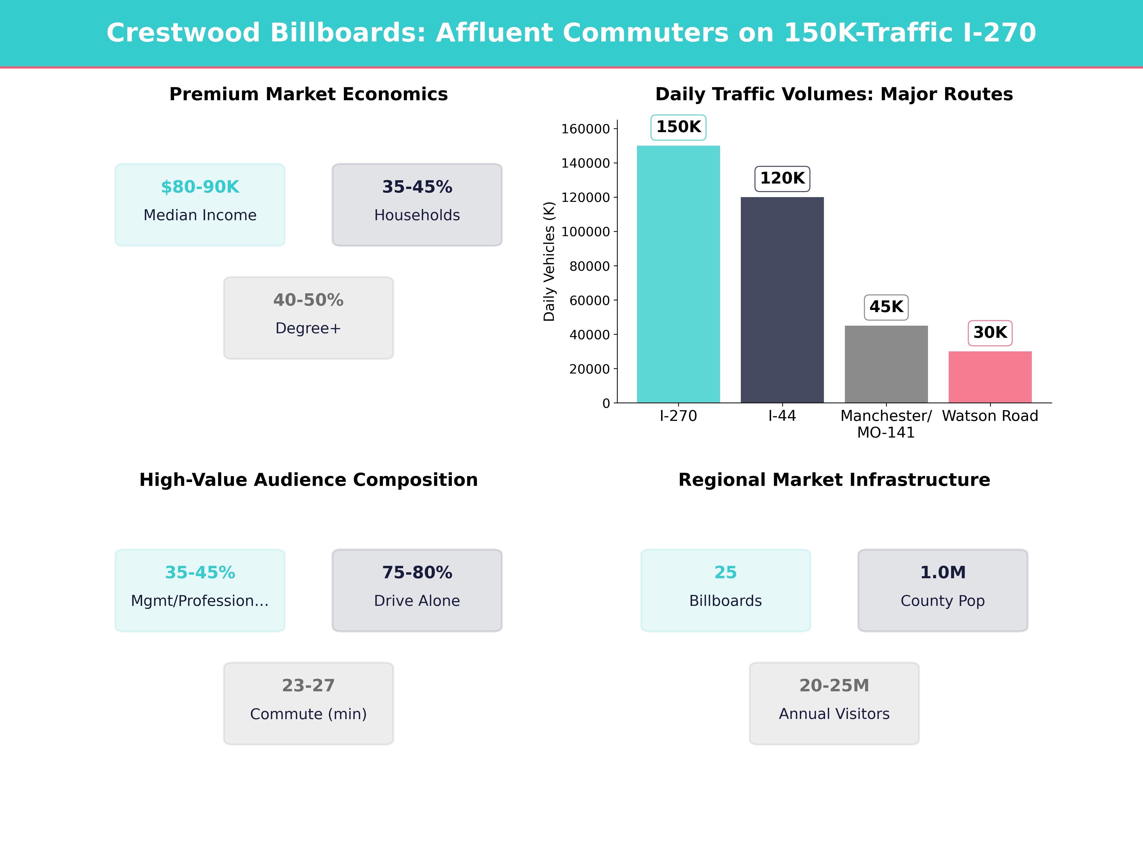 Infographic showing key insights and demographics for Missouri, Crestwood