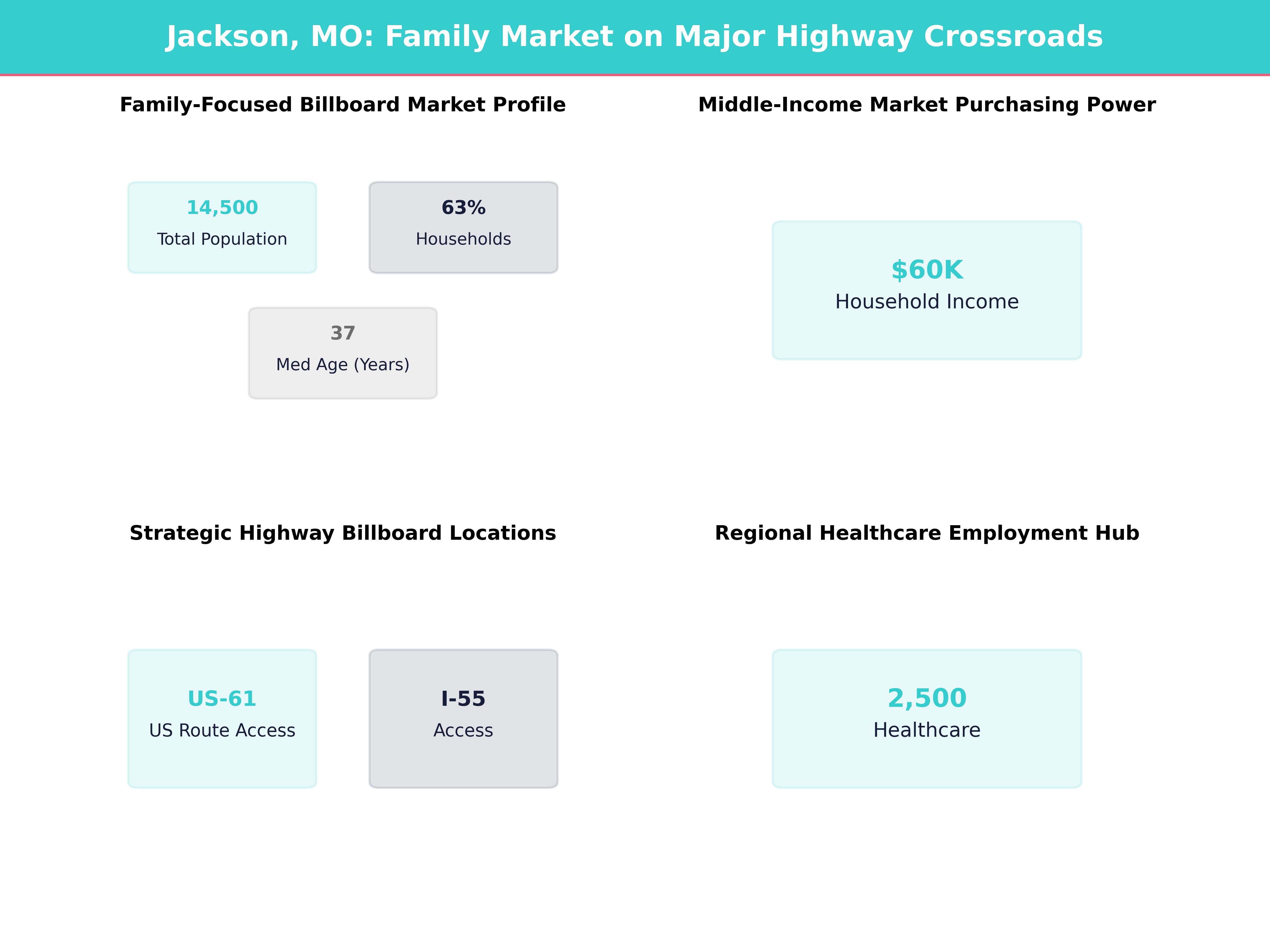 Infographic showing key insights and demographics for Missouri, Jackson