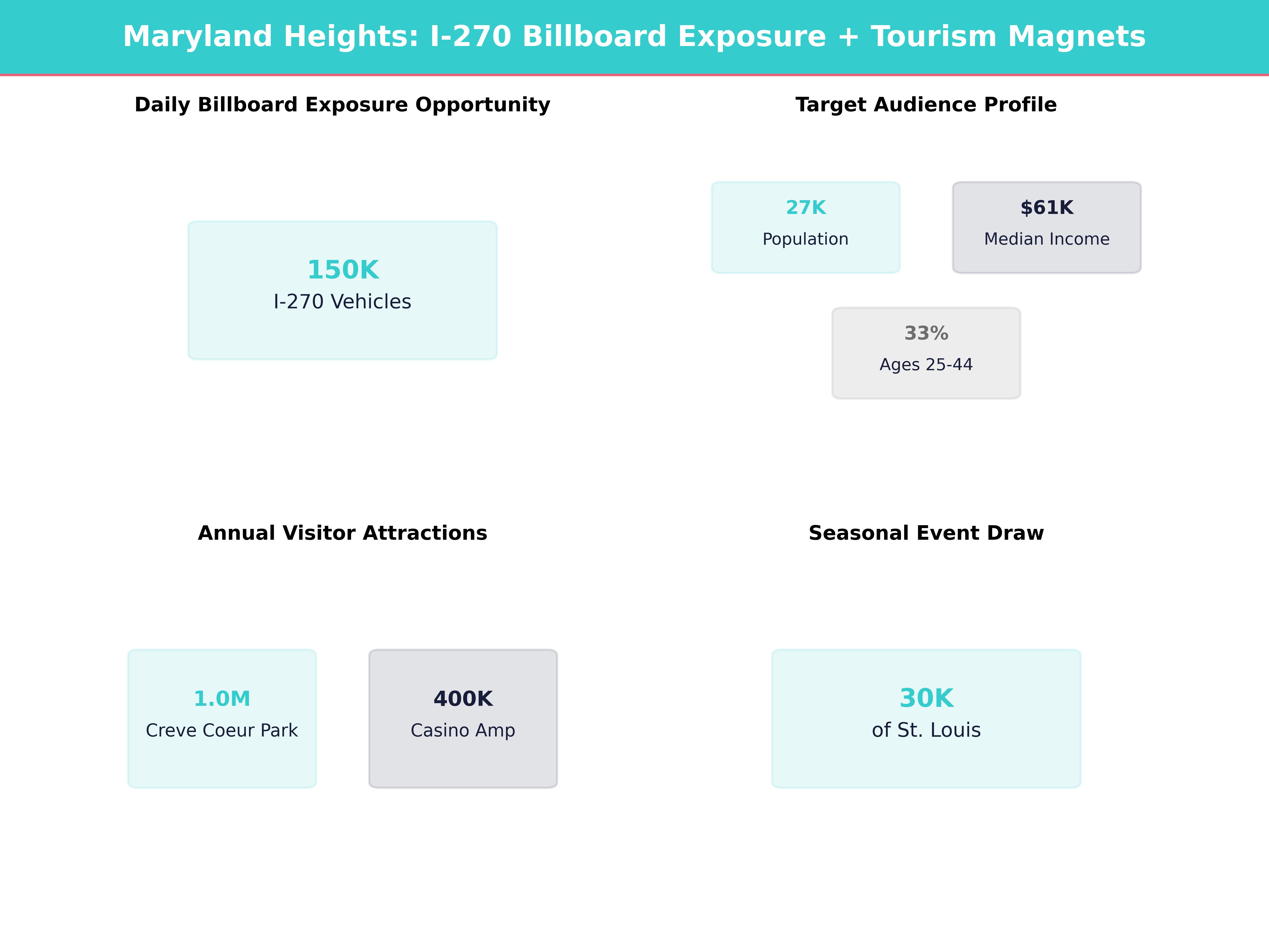 Billboard Advertising Costs in Maryland Heights for Maryland Heights, Missouri