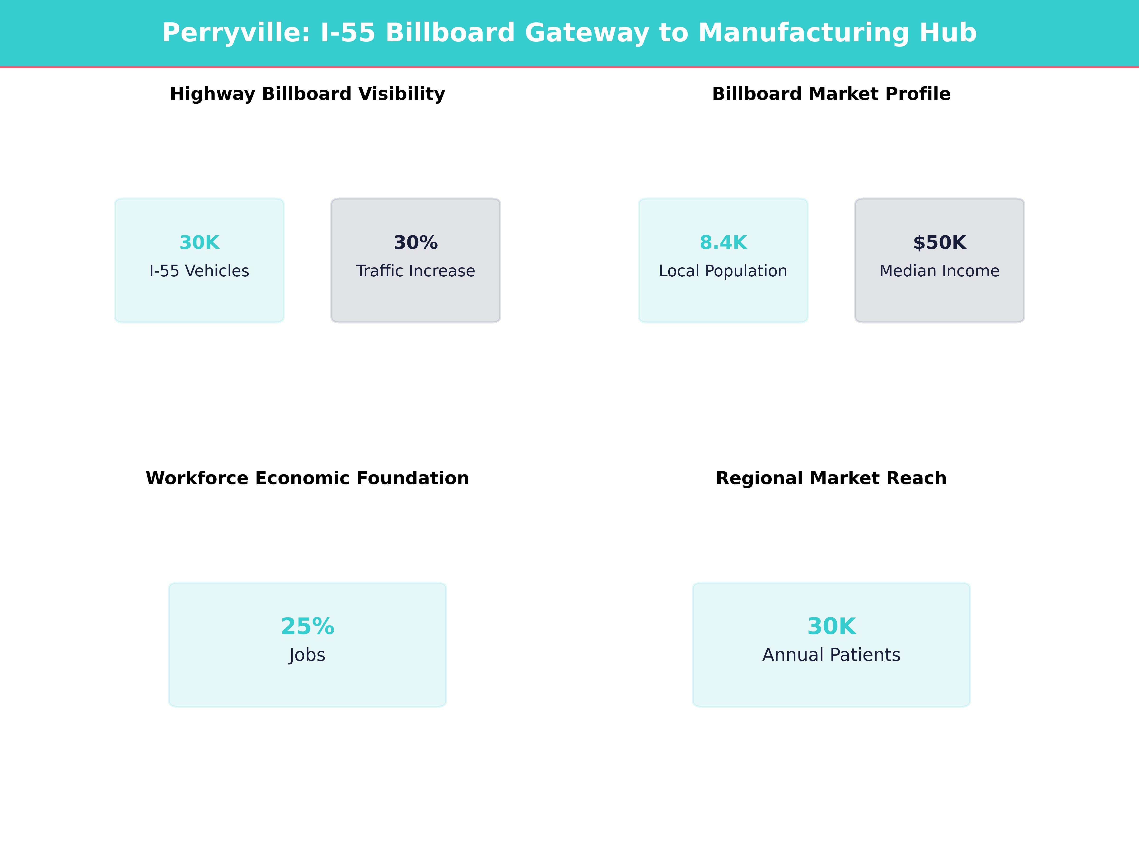 Billboard Advertising Costs in Perryville for Perryville, Missouri