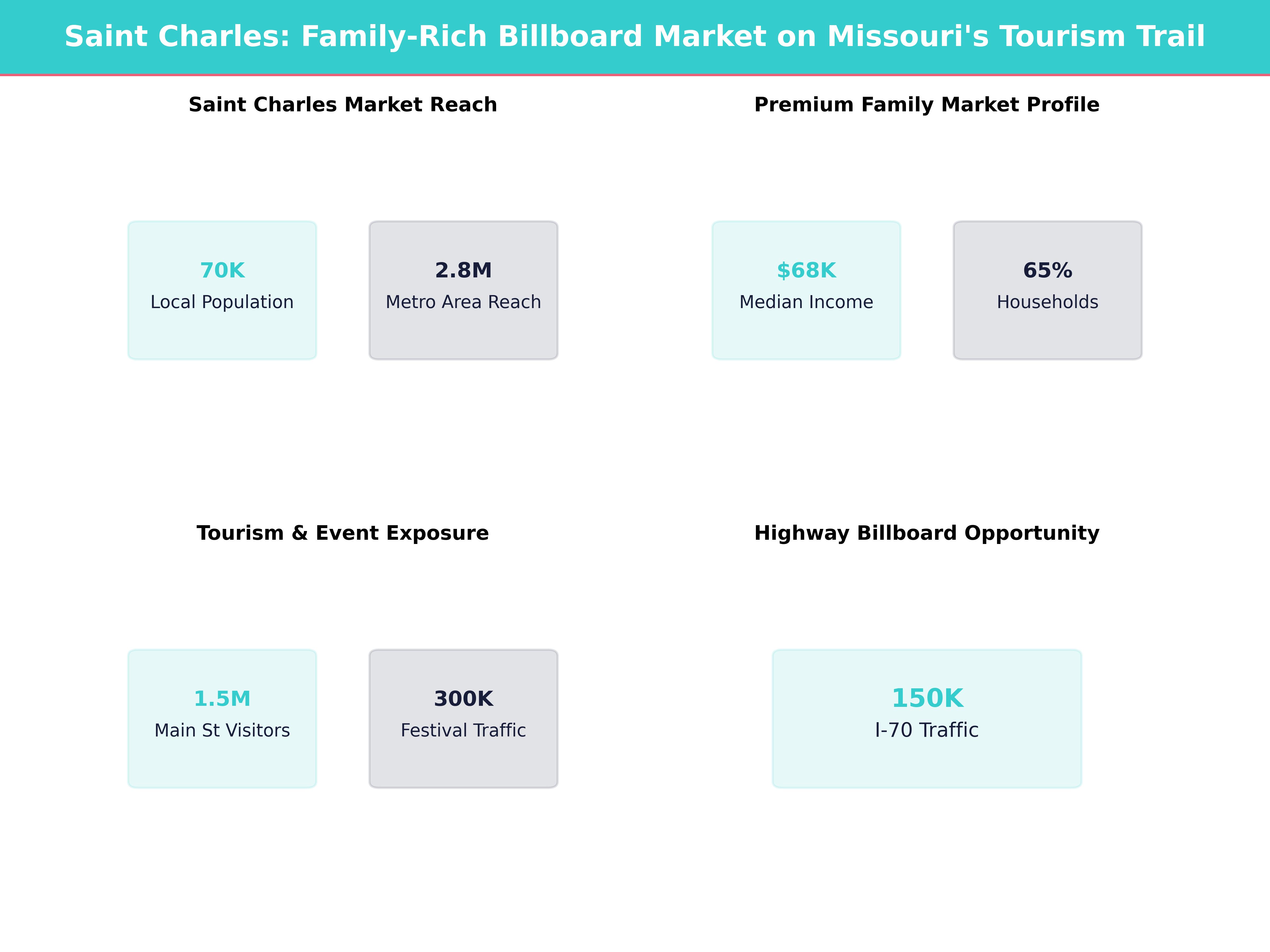 Billboard Advertising Costs in Saint Charles for Saint Charles, Missouri
