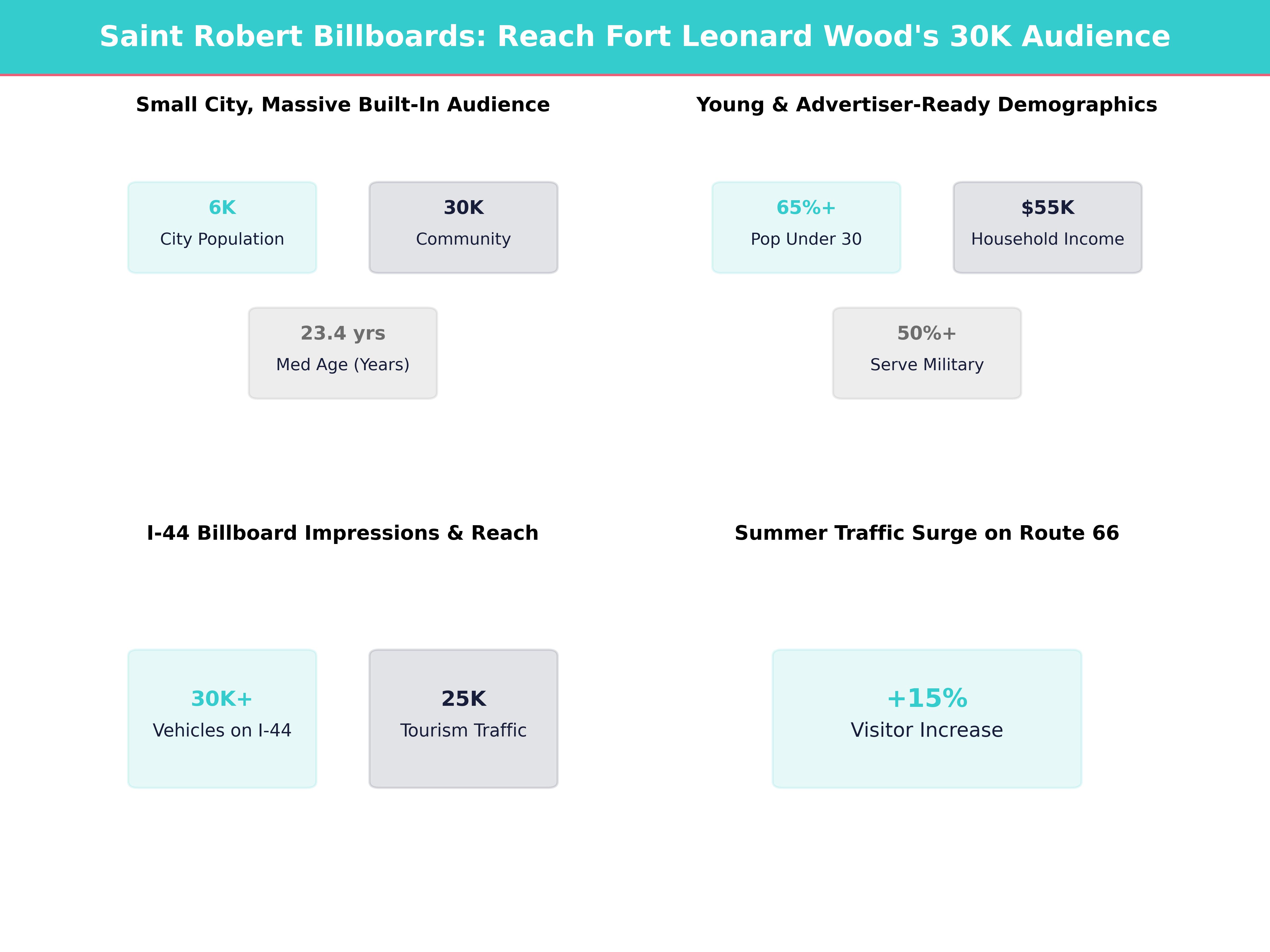 Billboard Advertising Statistics and Market Data for saint-robert-mo, missouri