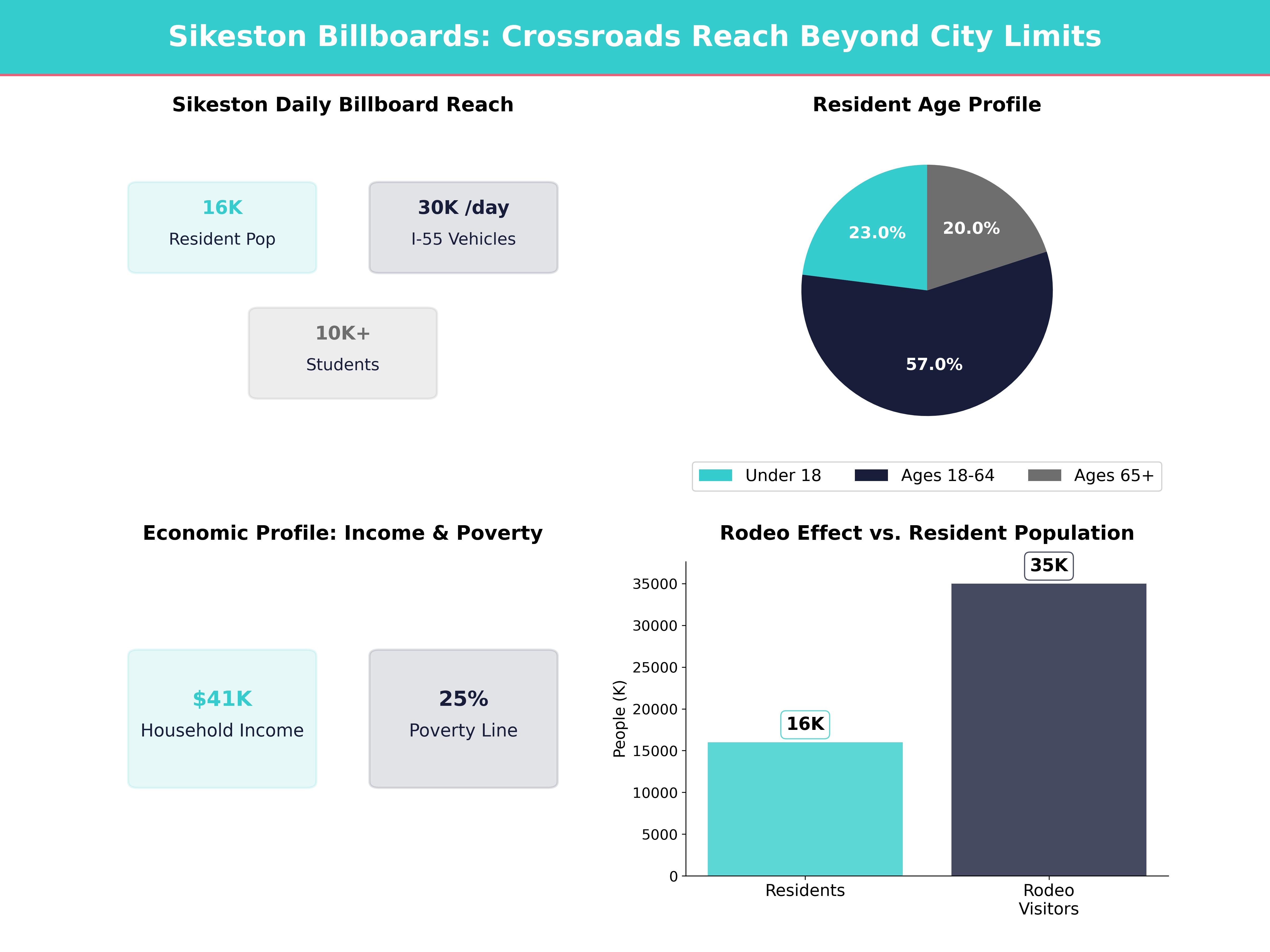Billboard Advertising Statistics and Market Data for sikeston-mo, missouri