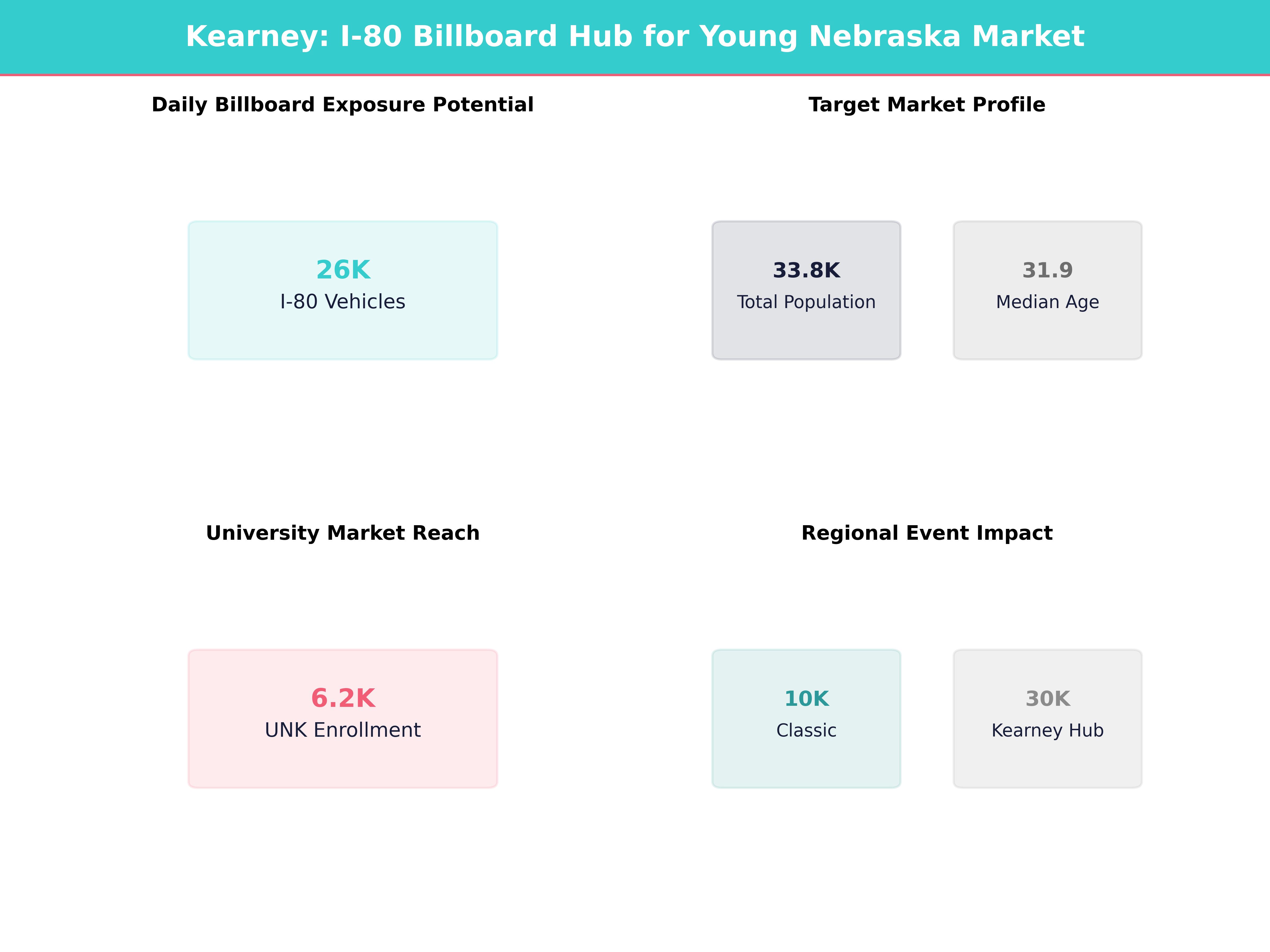 Infographic showing key insights and demographics for Nebraska, Kearney