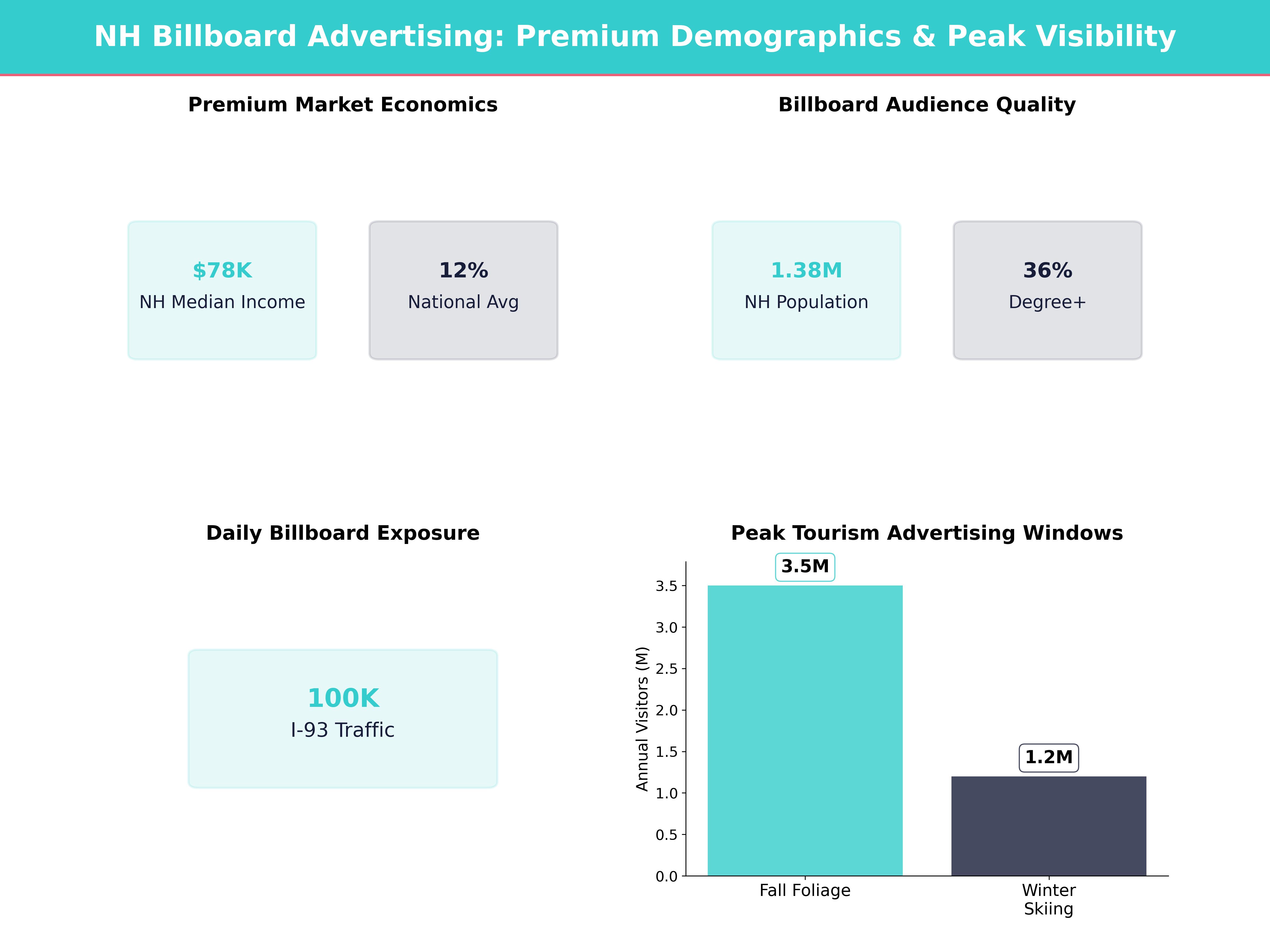 Billboard Information