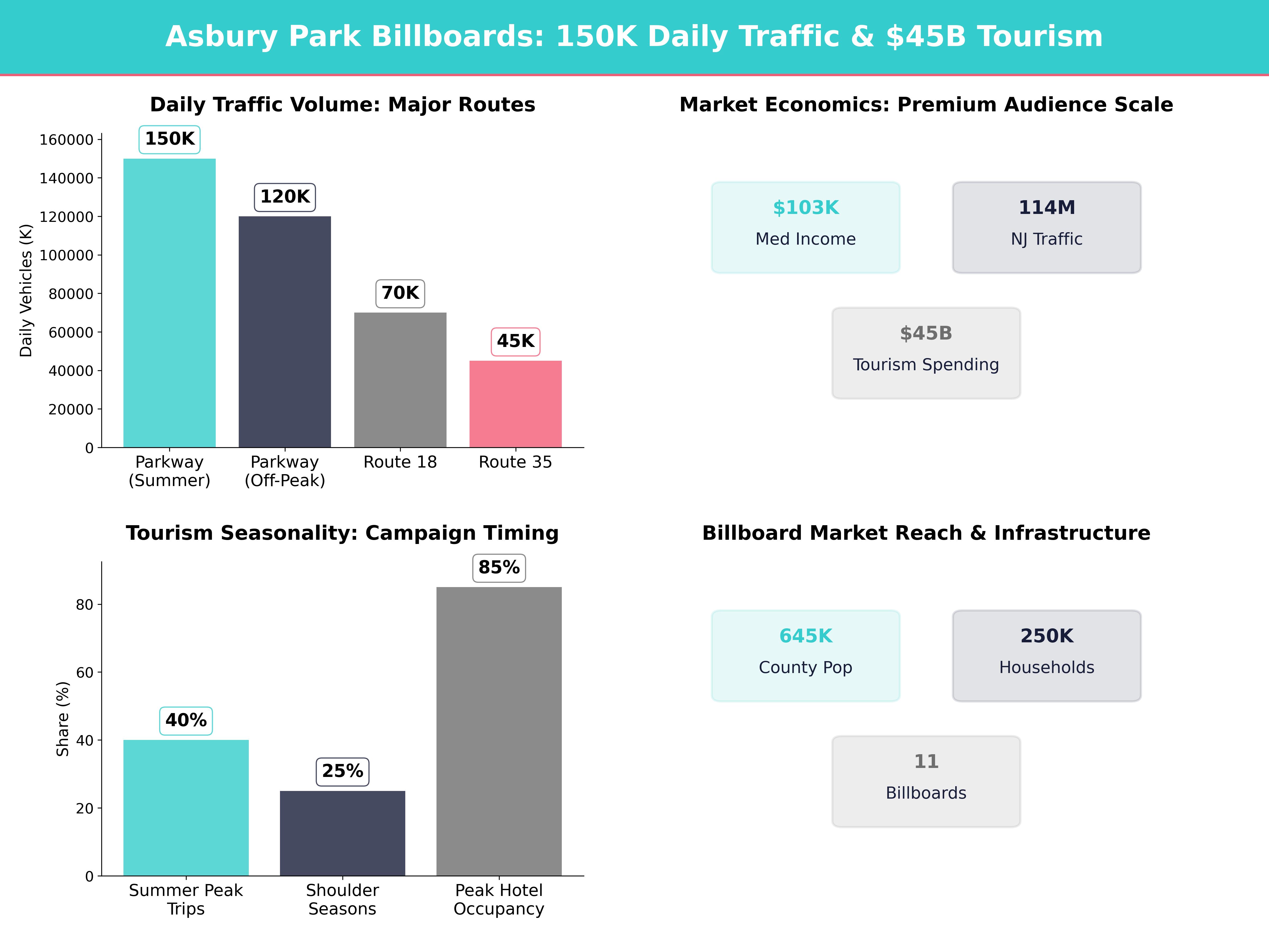 Infographic showing key insights and demographics for New Jersey, Asbury Park