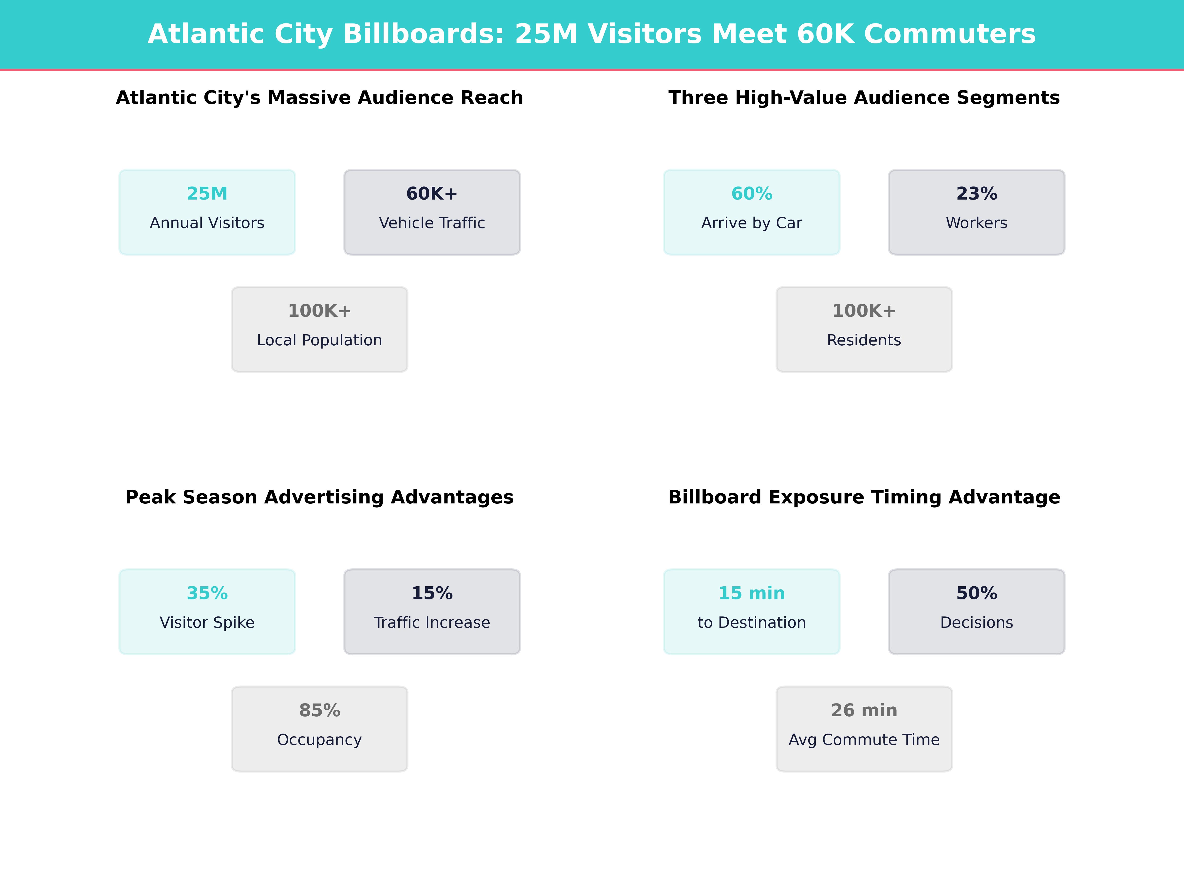 Infographic showing key insights and demographics for New Jersey, Atlantic City