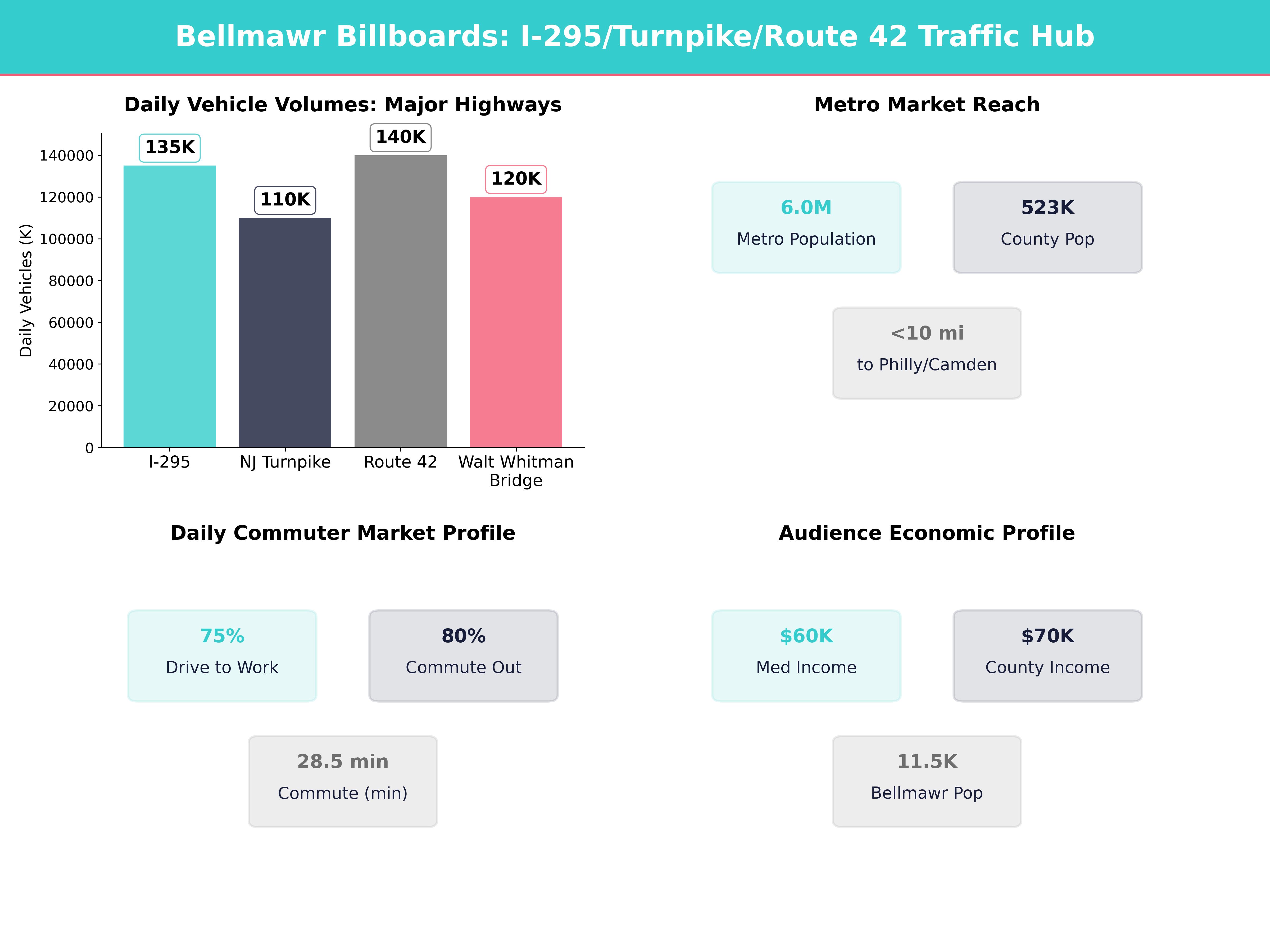 Infographic showing key insights and demographics for New Jersey, Bellmawr