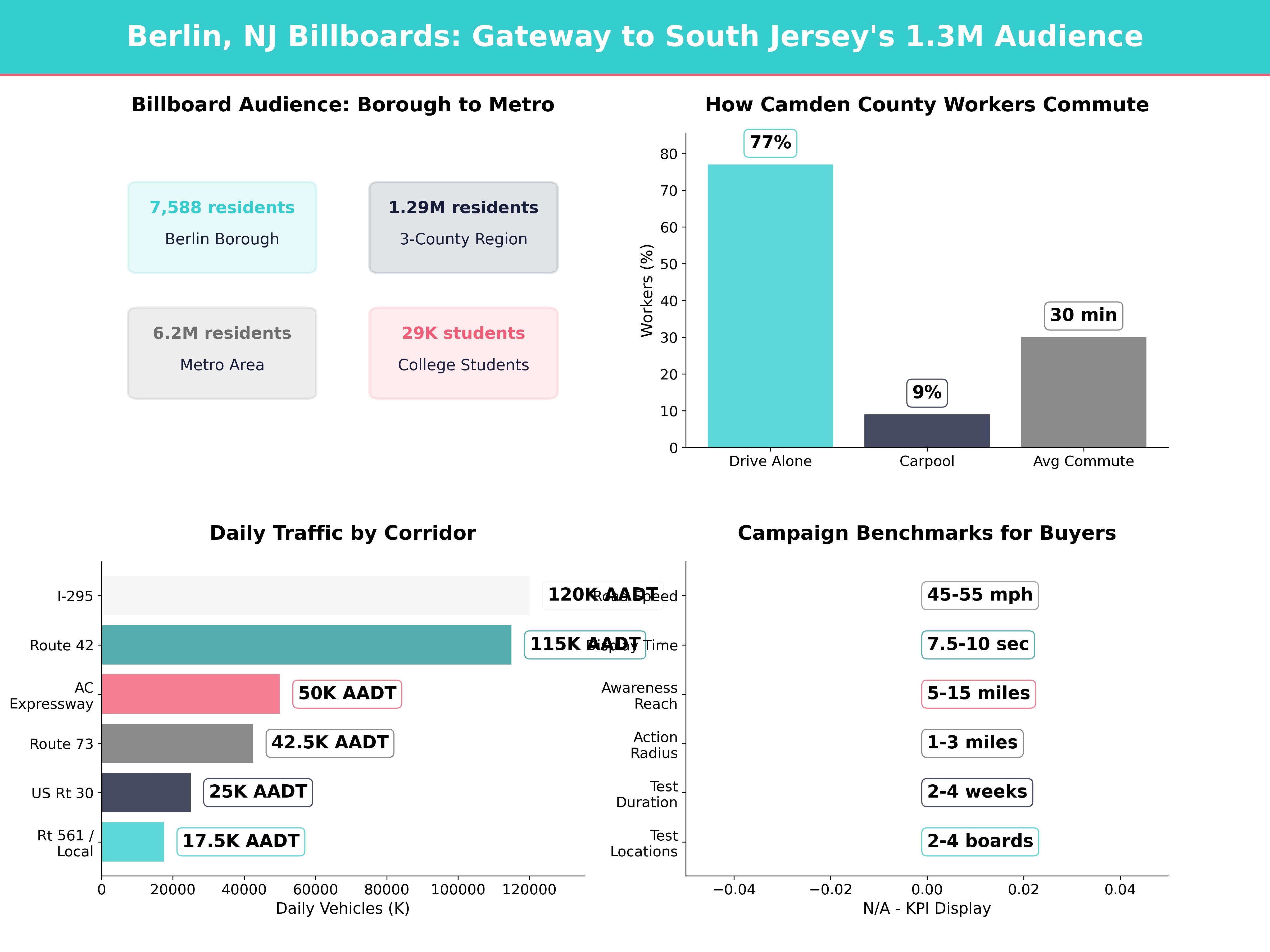 Infographic showing key insights and demographics for New Jersey, Berlin Nj