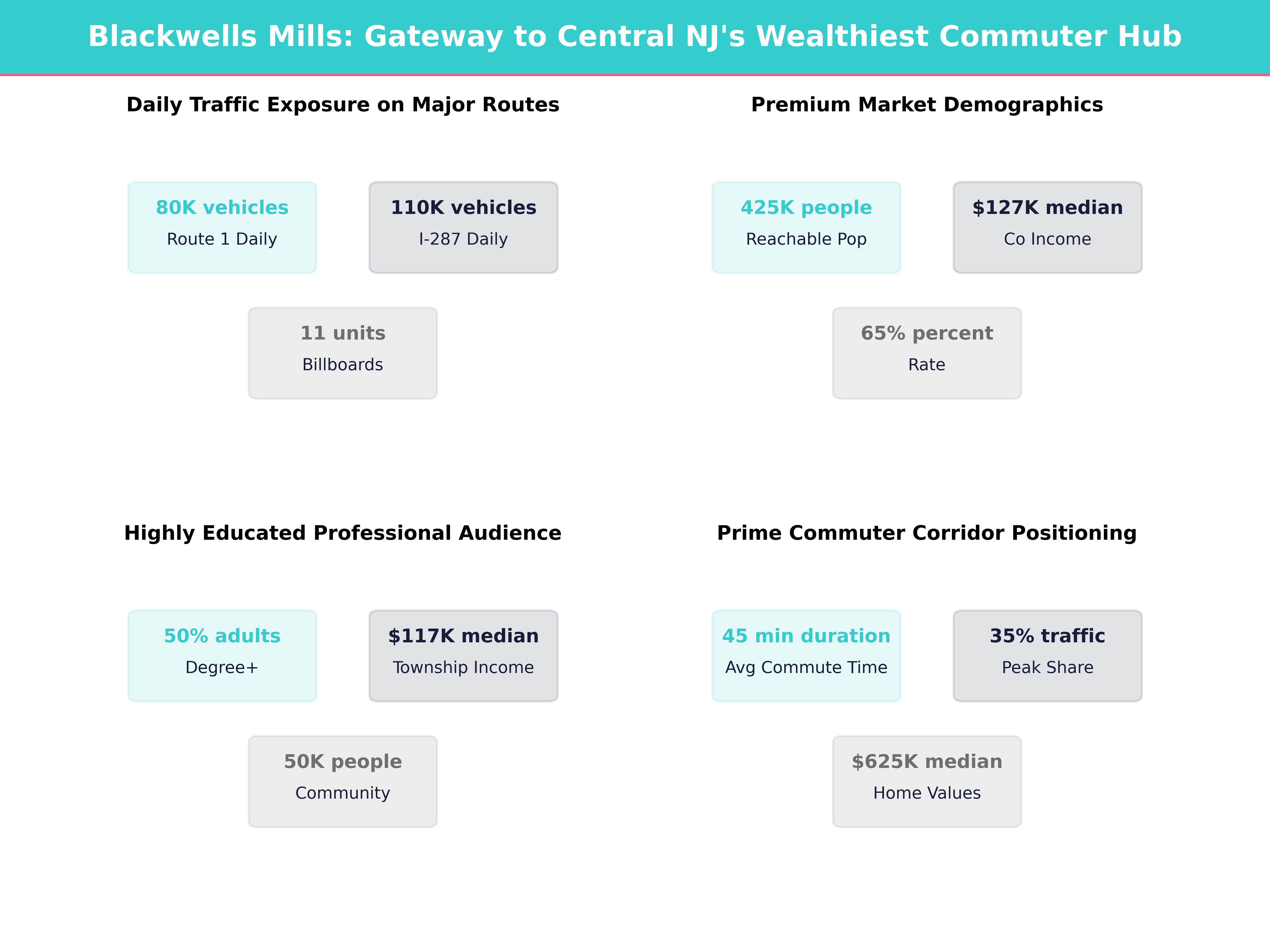 Infographic showing key insights and demographics for New Jersey, Blackwells Mills