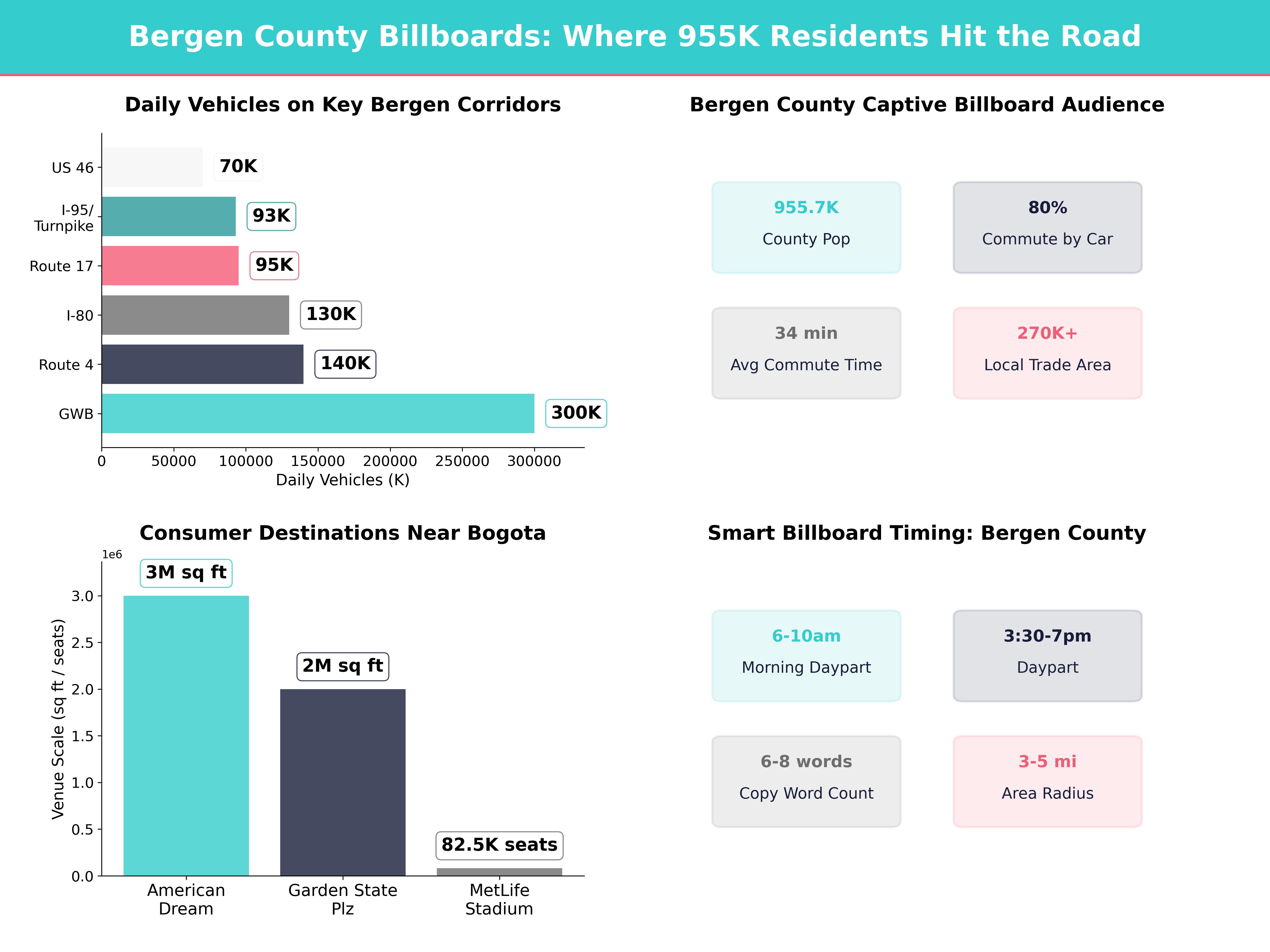 Infographic showing key insights and demographics for New Jersey, Bogota Nj