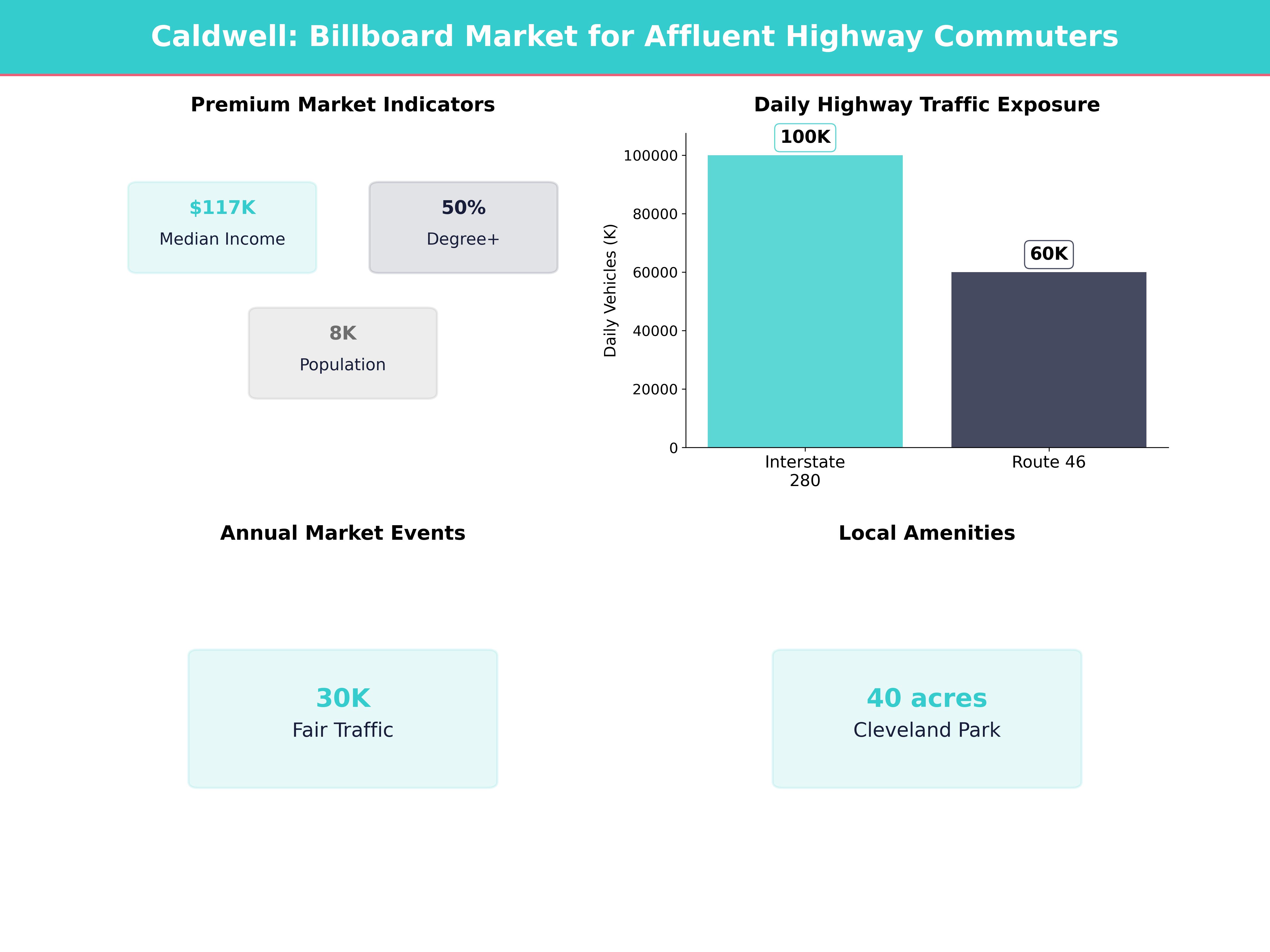 Infographic showing key insights and demographics for New Jersey, Caldwell