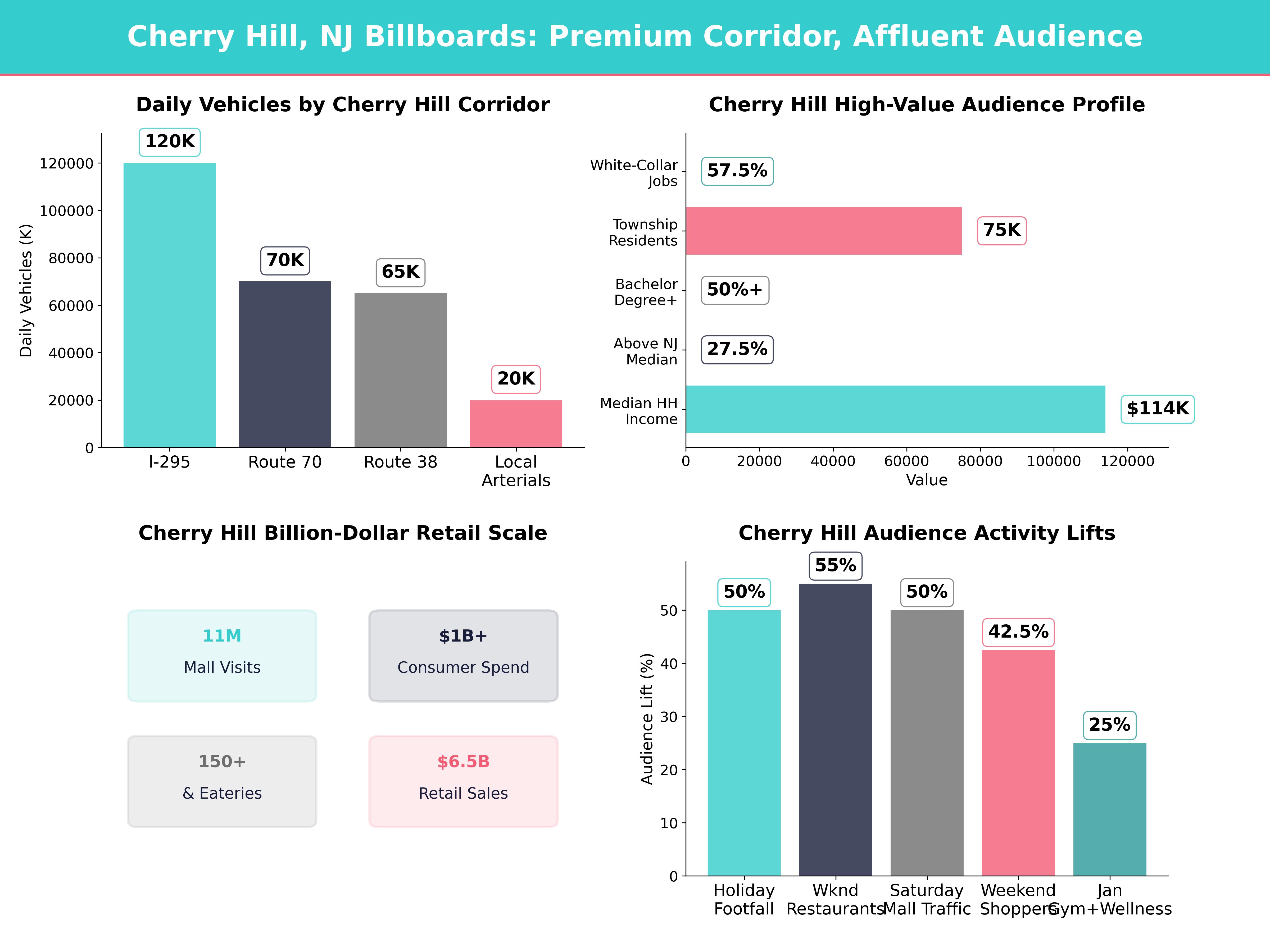 Billboard Advertising Statistics and Market Data for cherry-hill-township-nj, new-jersey