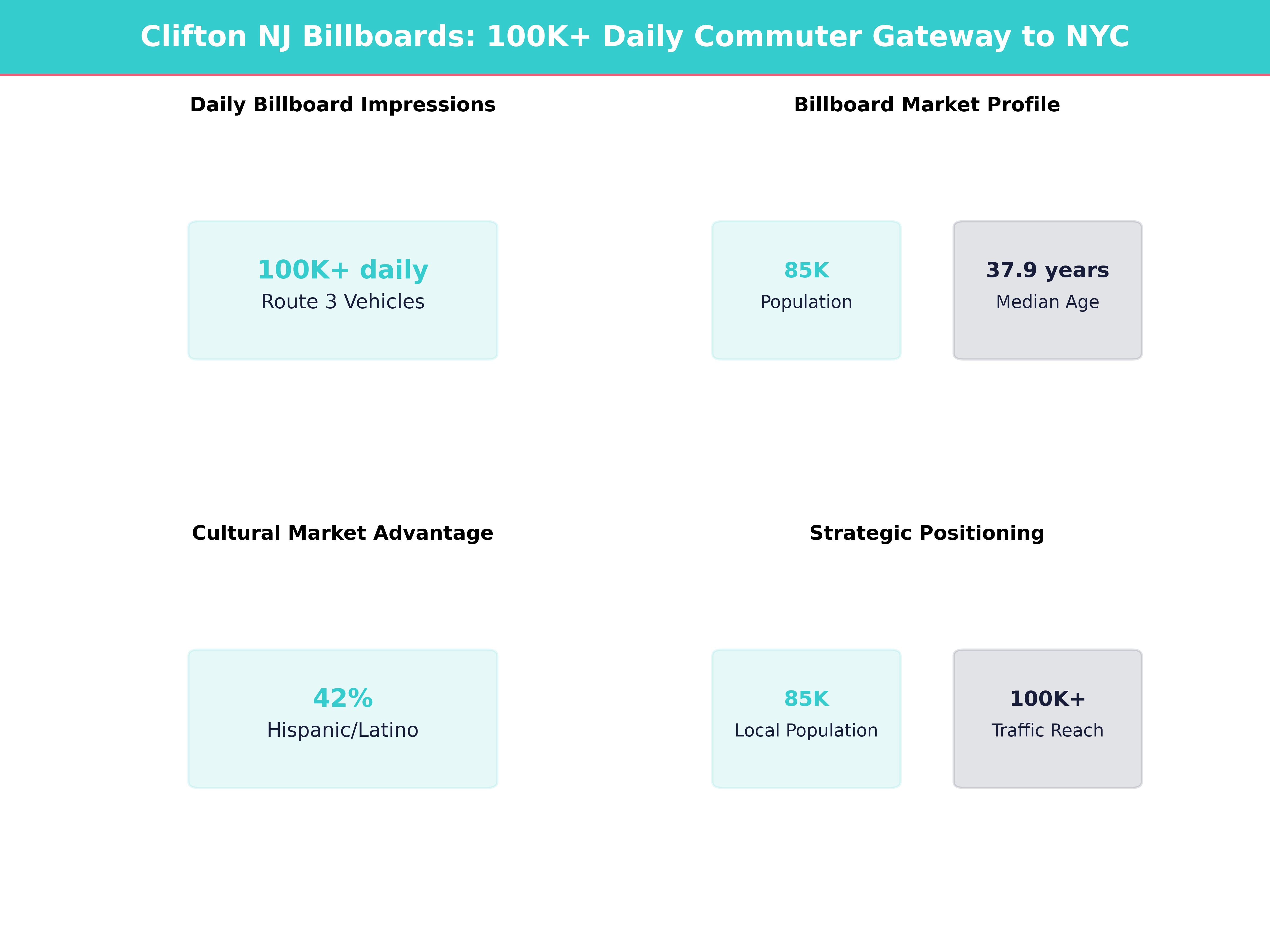 Infographic showing key insights and demographics for New Jersey, Clifton