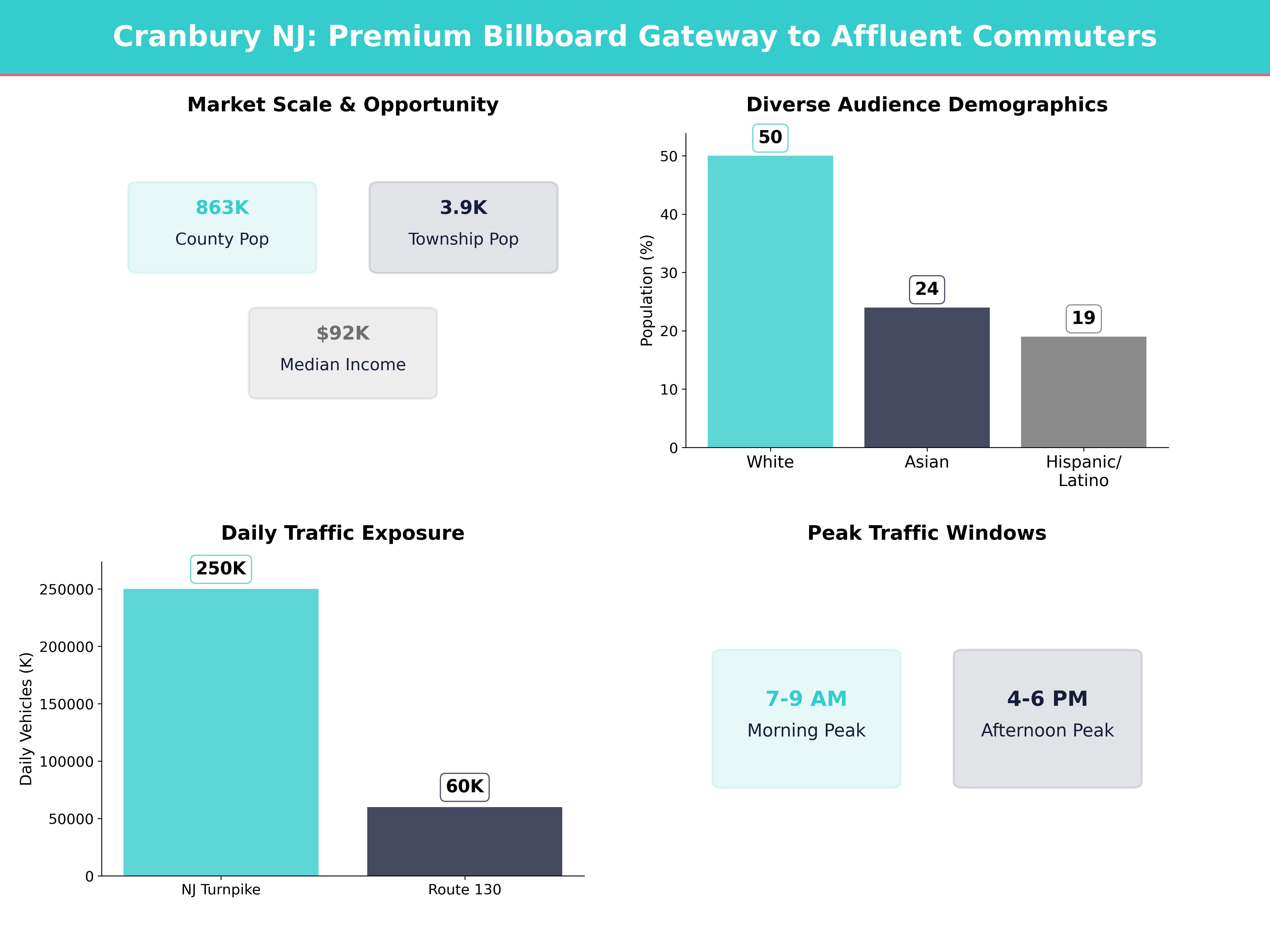 Infographic showing key insights and demographics for New Jersey, Cranbury