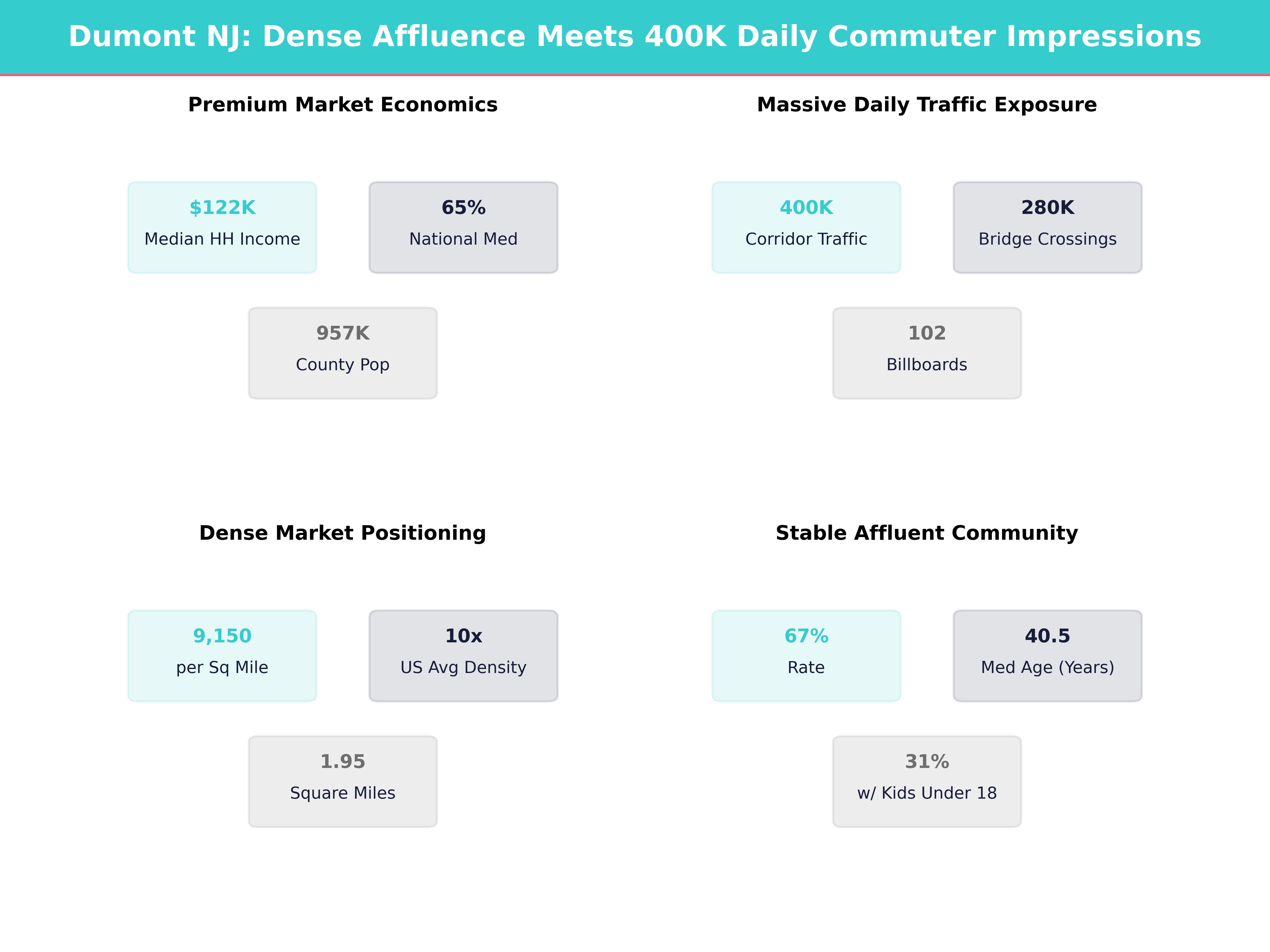 Infographic showing key insights and demographics for New Jersey, Dumont