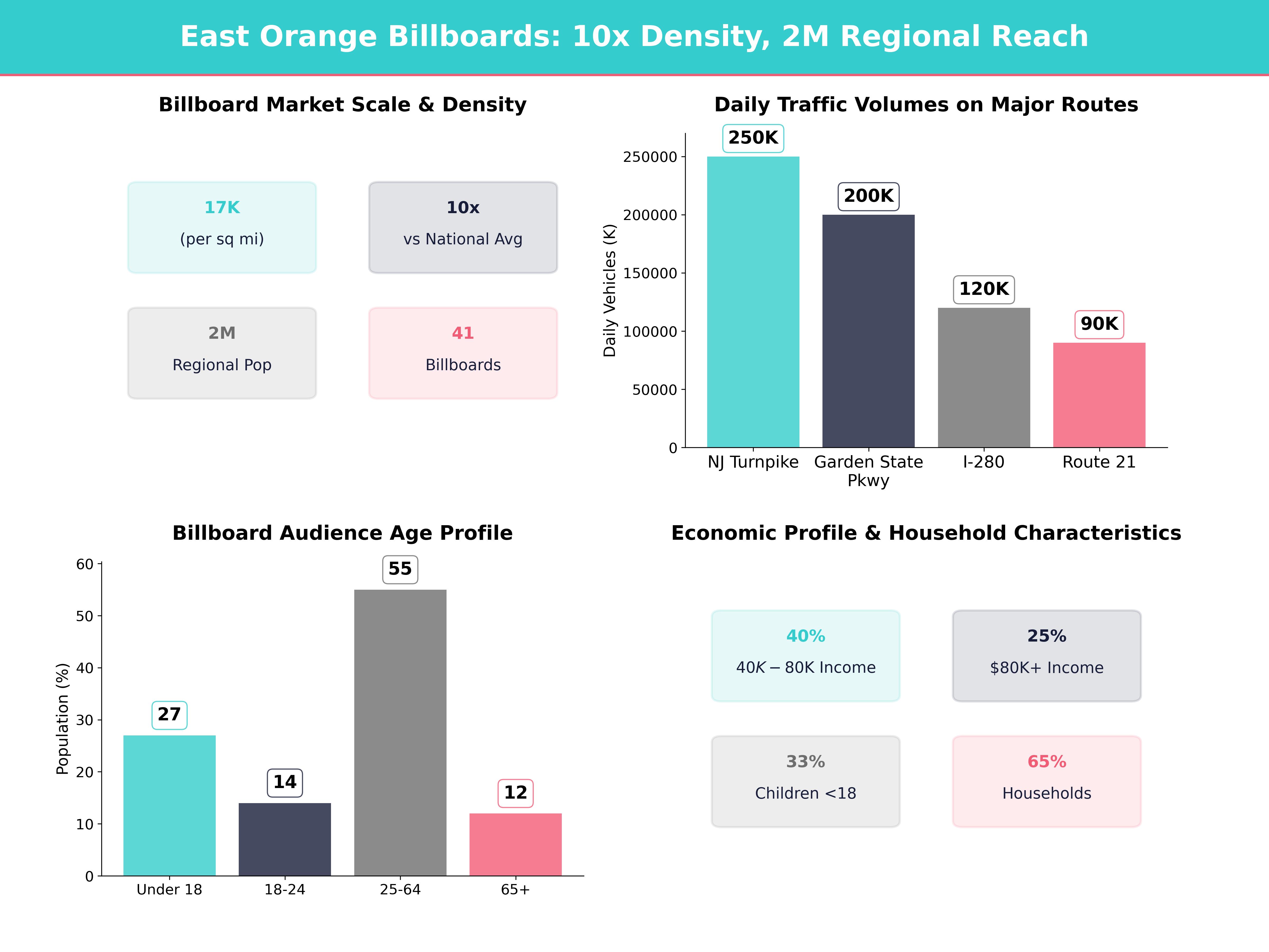 Infographic showing key insights and demographics for New Jersey, East Orange