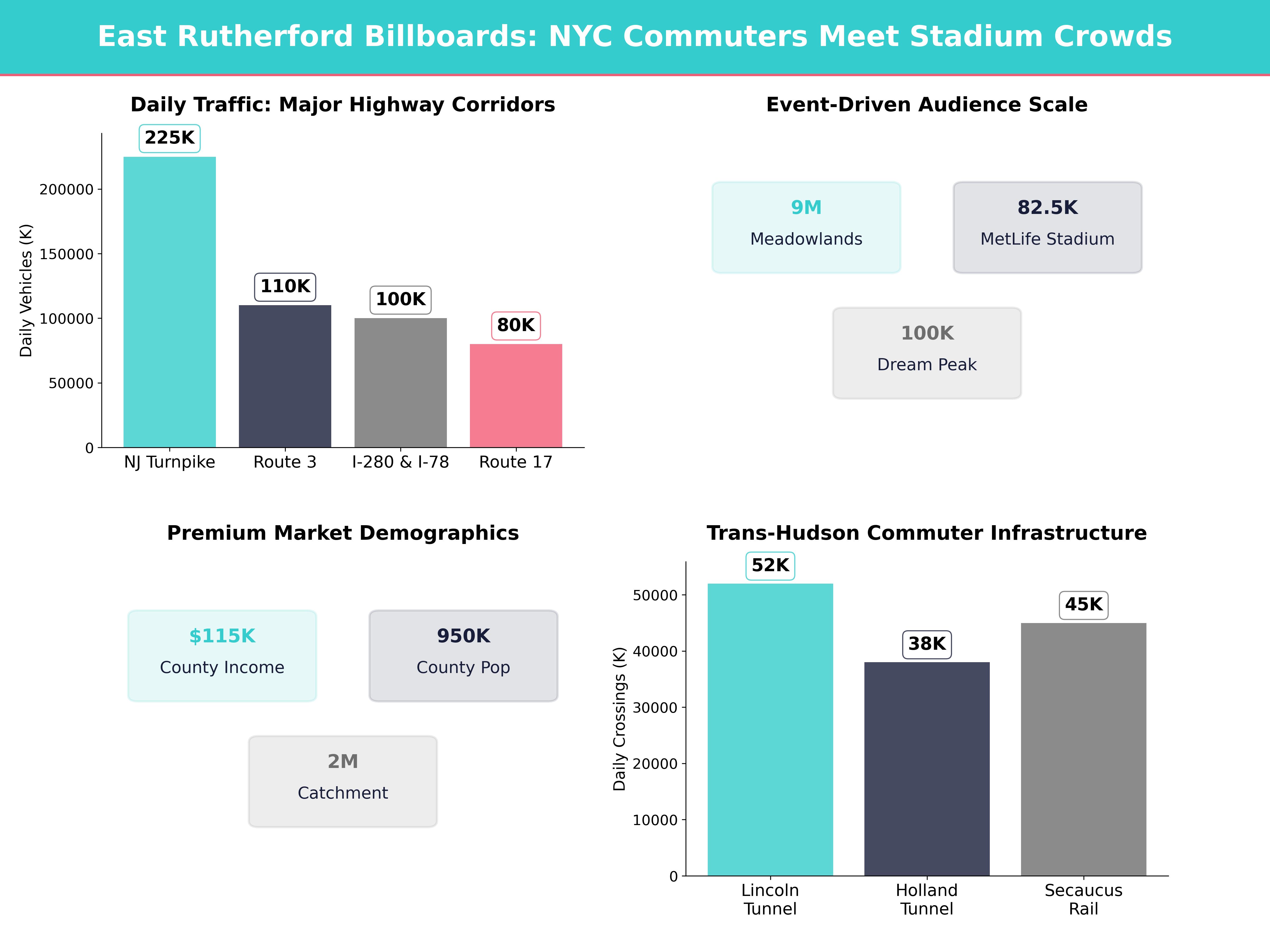 Infographic showing key insights and demographics for New Jersey, East Rutherford