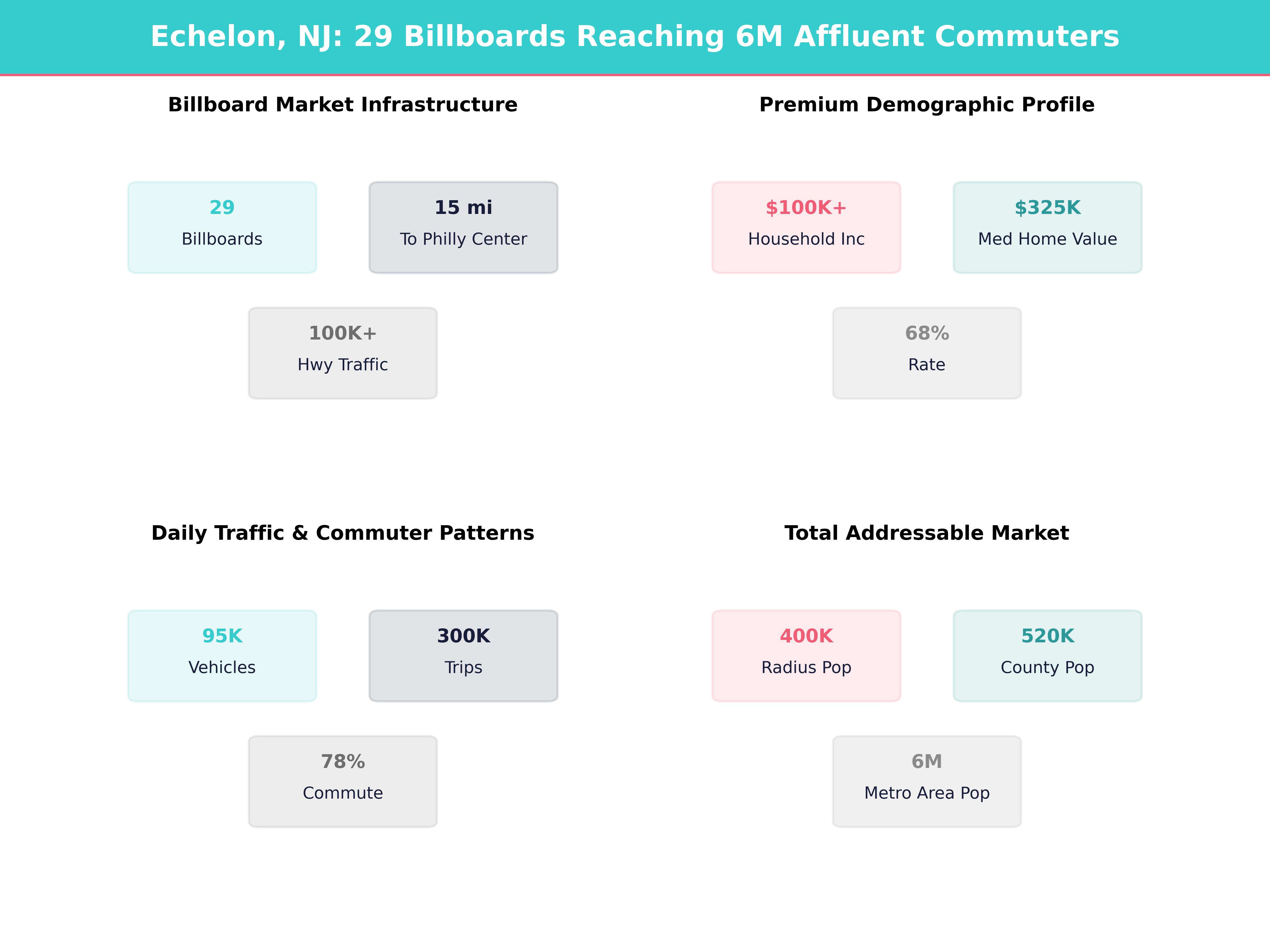 Infographic showing key insights and demographics for New Jersey, Echelon