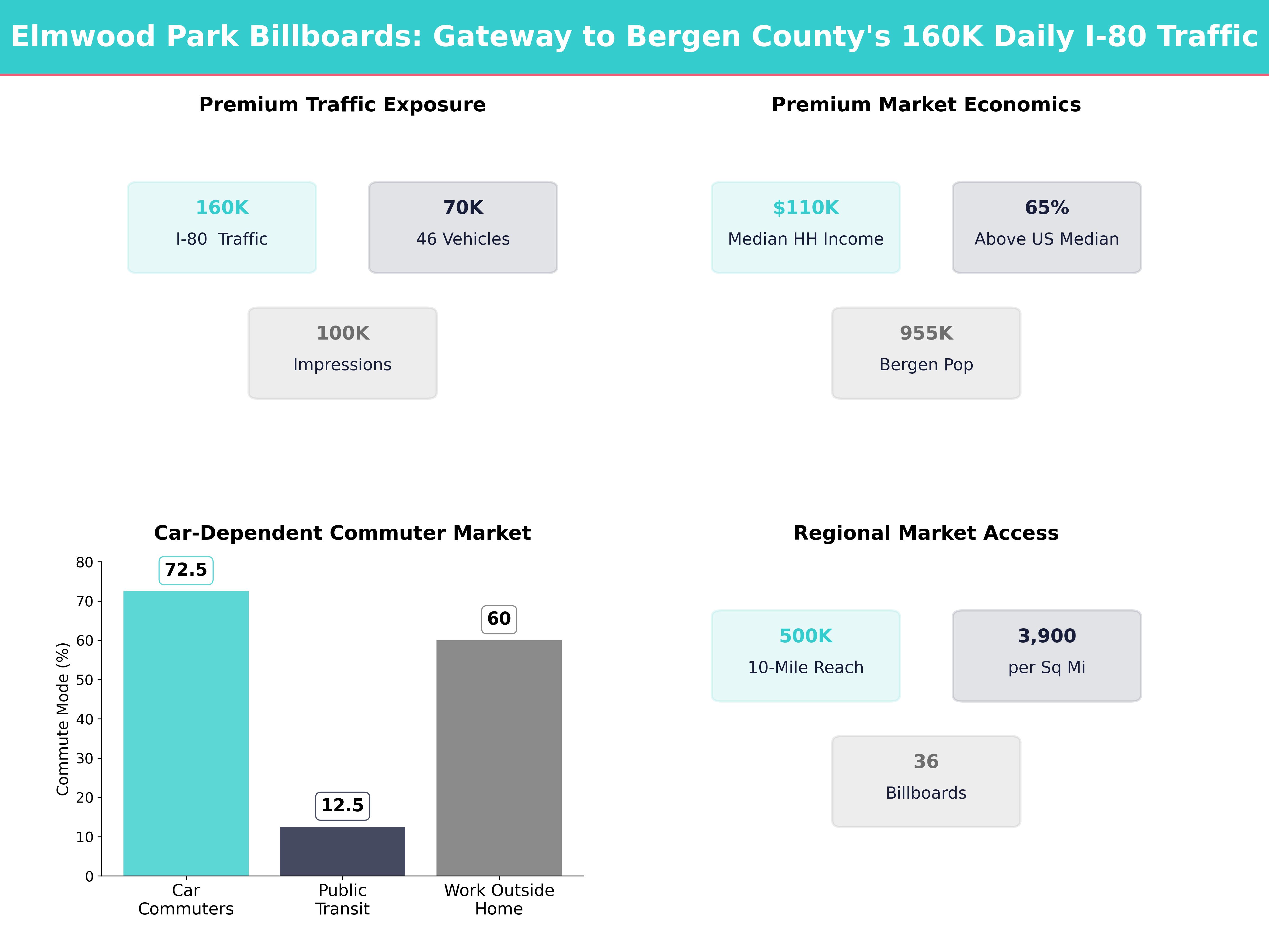 Infographic showing key insights and demographics for New Jersey, Elmwood Park