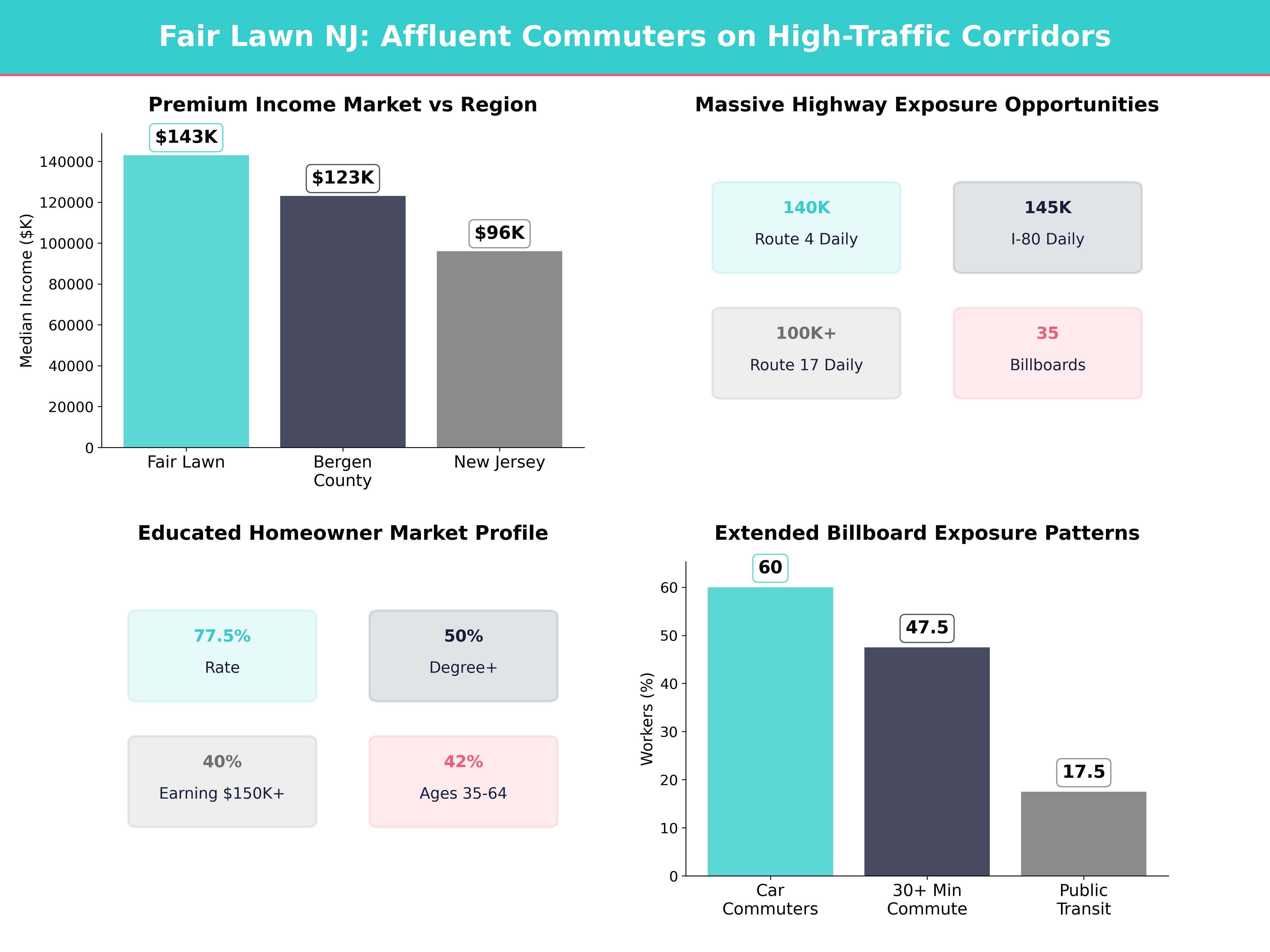 Infographic showing key insights and demographics for New Jersey, Fair Lawn