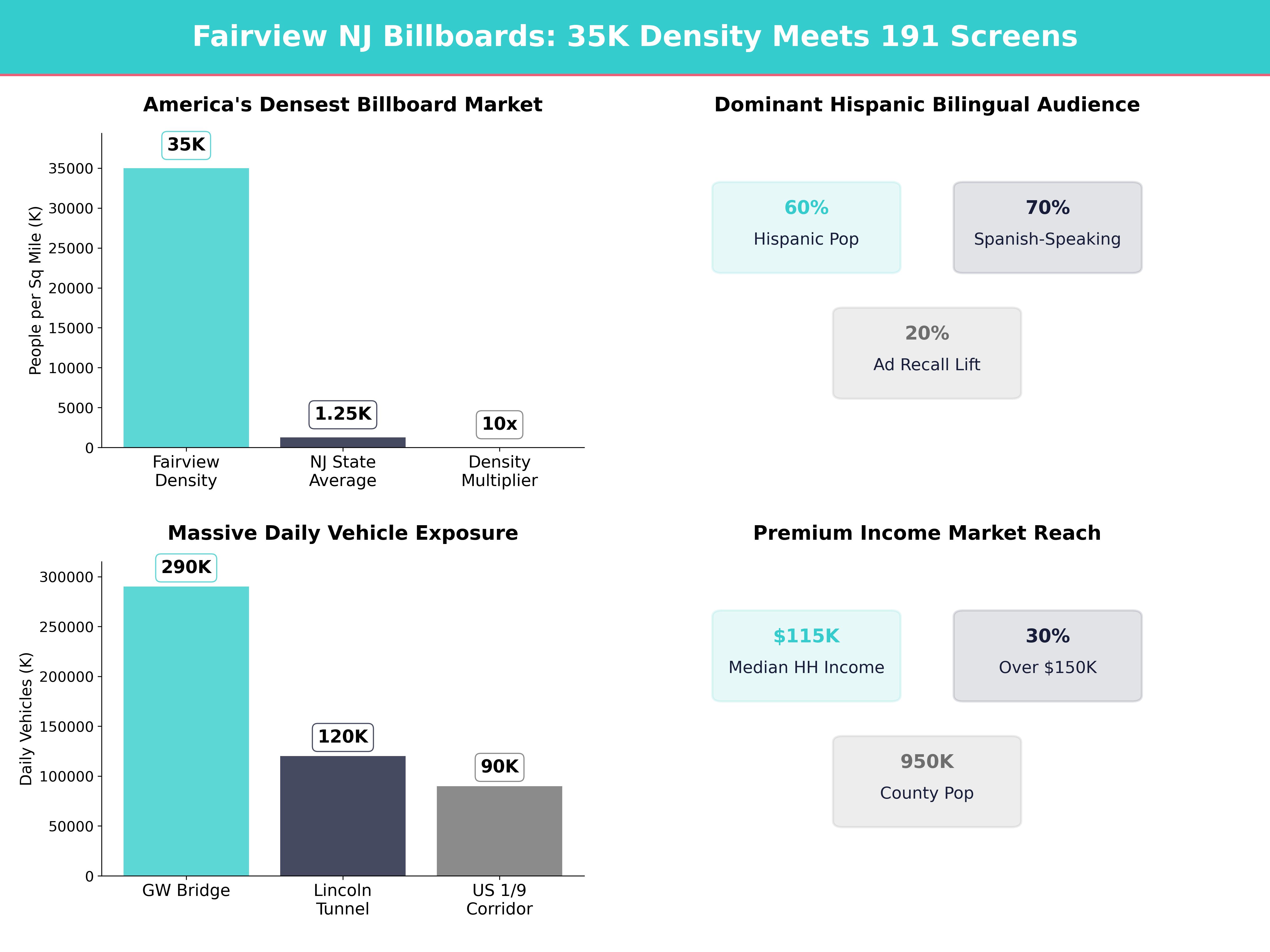 Infographic showing key insights and demographics for New Jersey, Fairview