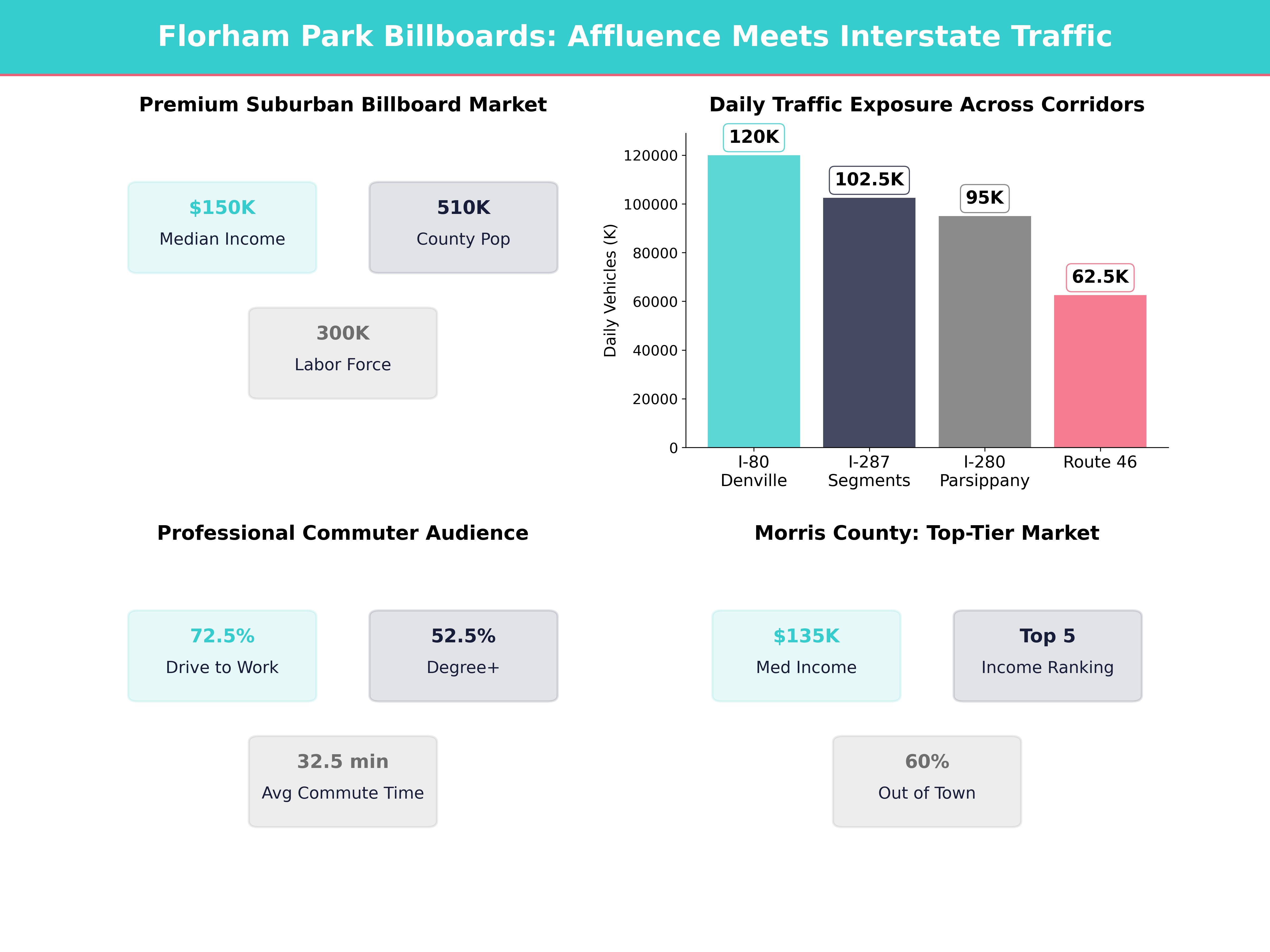 Infographic showing key insights and demographics for New Jersey, Florham Park