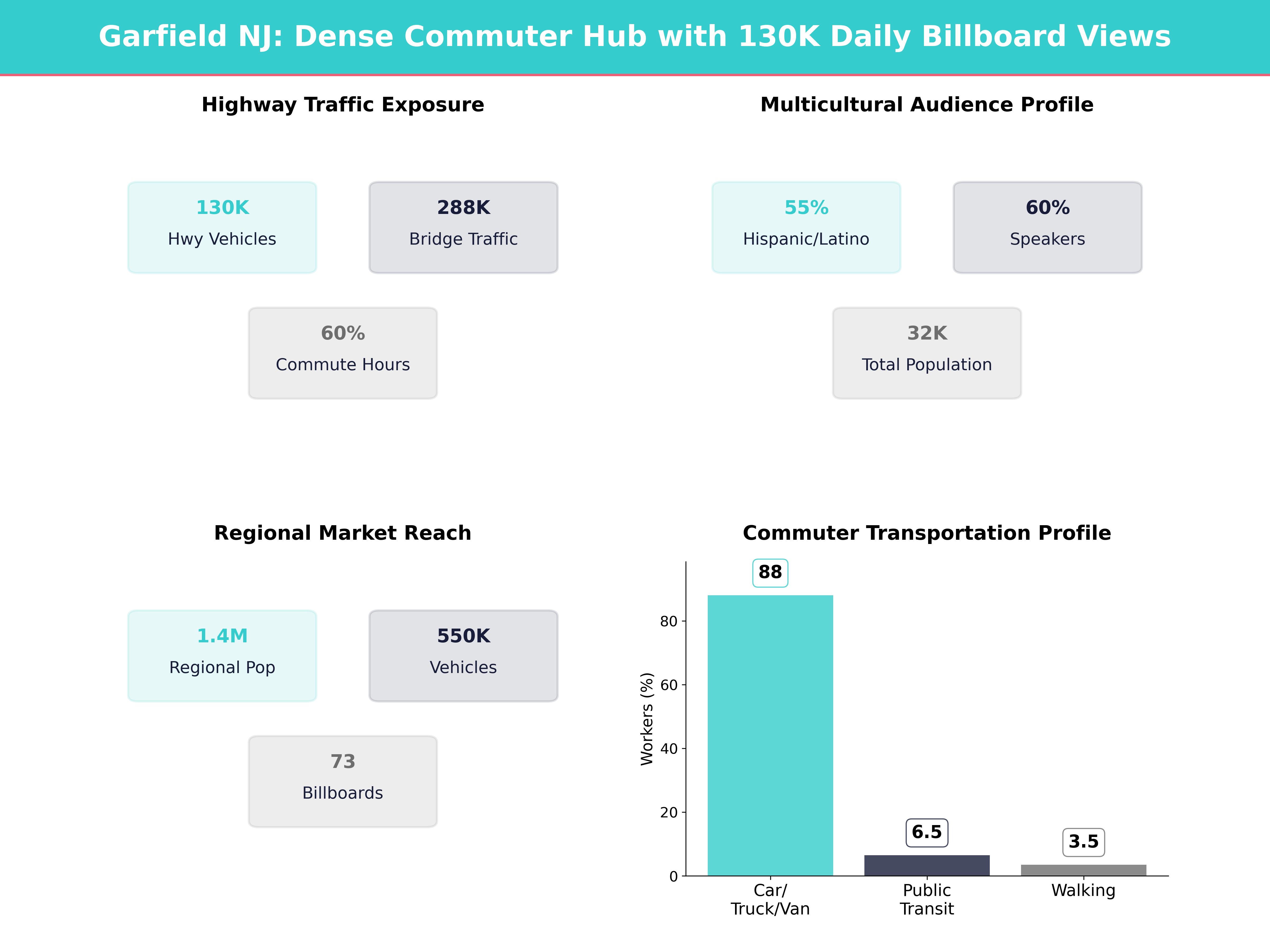 Infographic showing key insights and demographics for New Jersey, Garfield