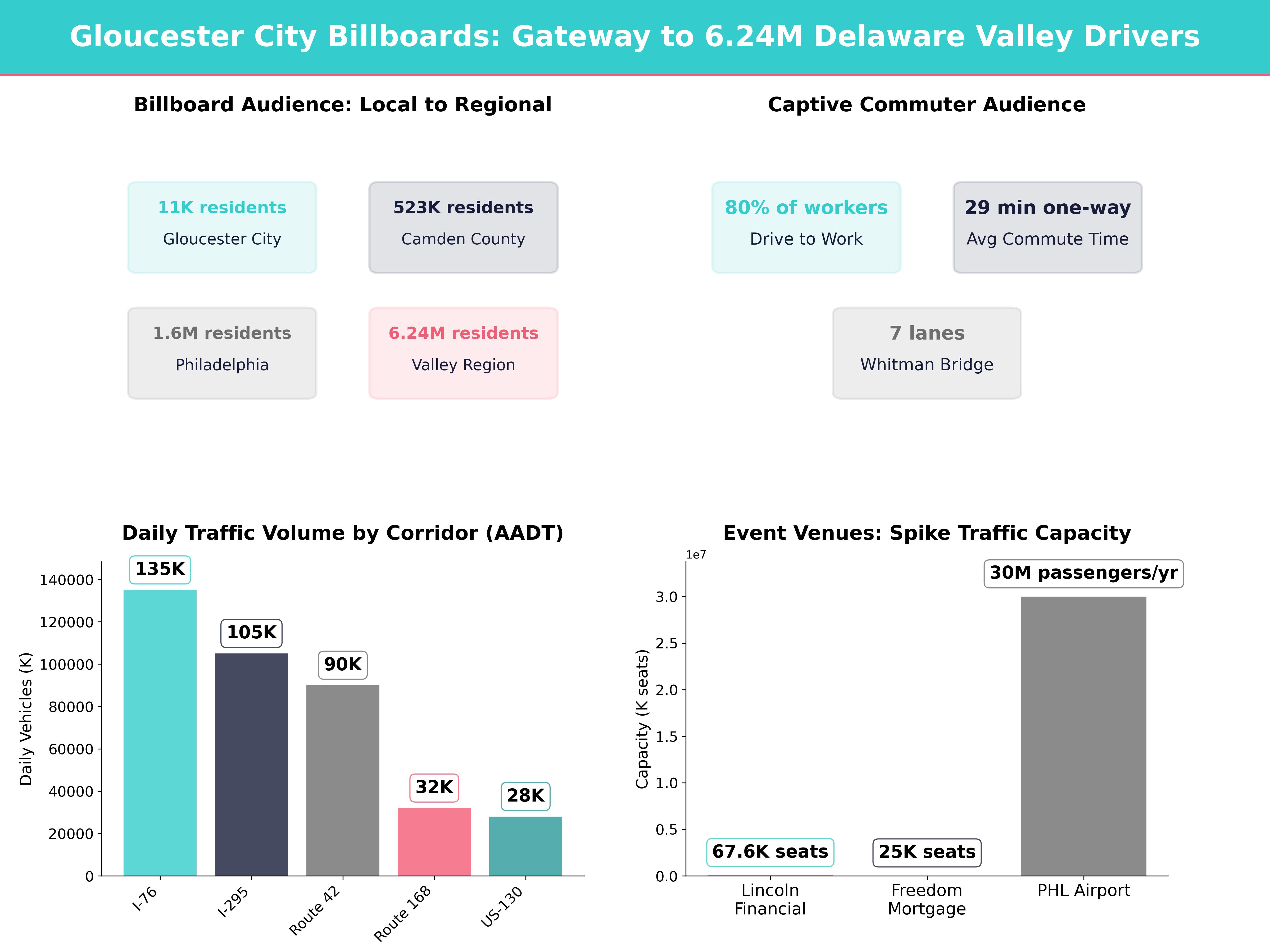 Infographic showing key insights and demographics for New Jersey, Gloucester City Nj