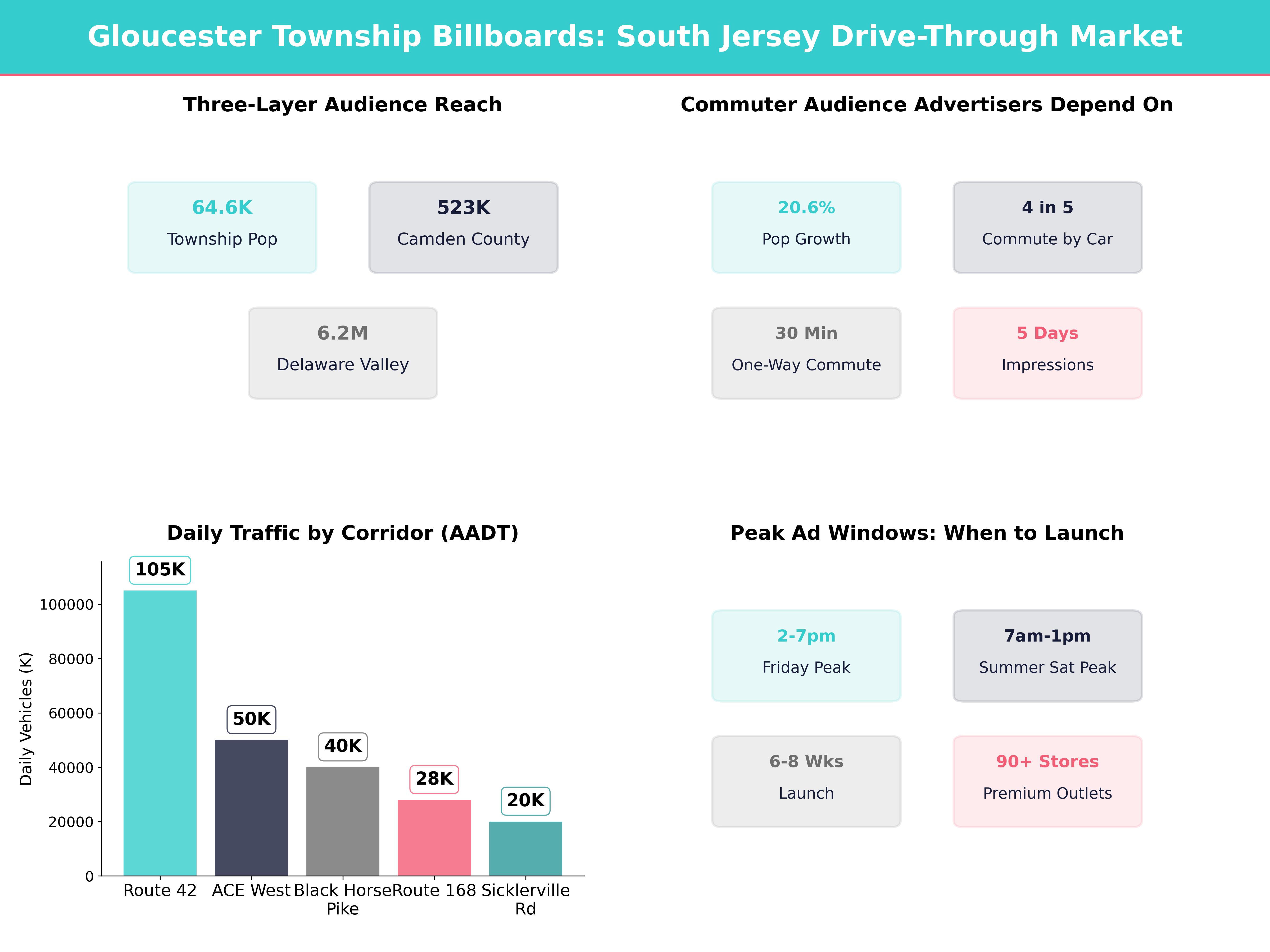 Infographic showing key insights and demographics for New Jersey, Gloucester Township Nj