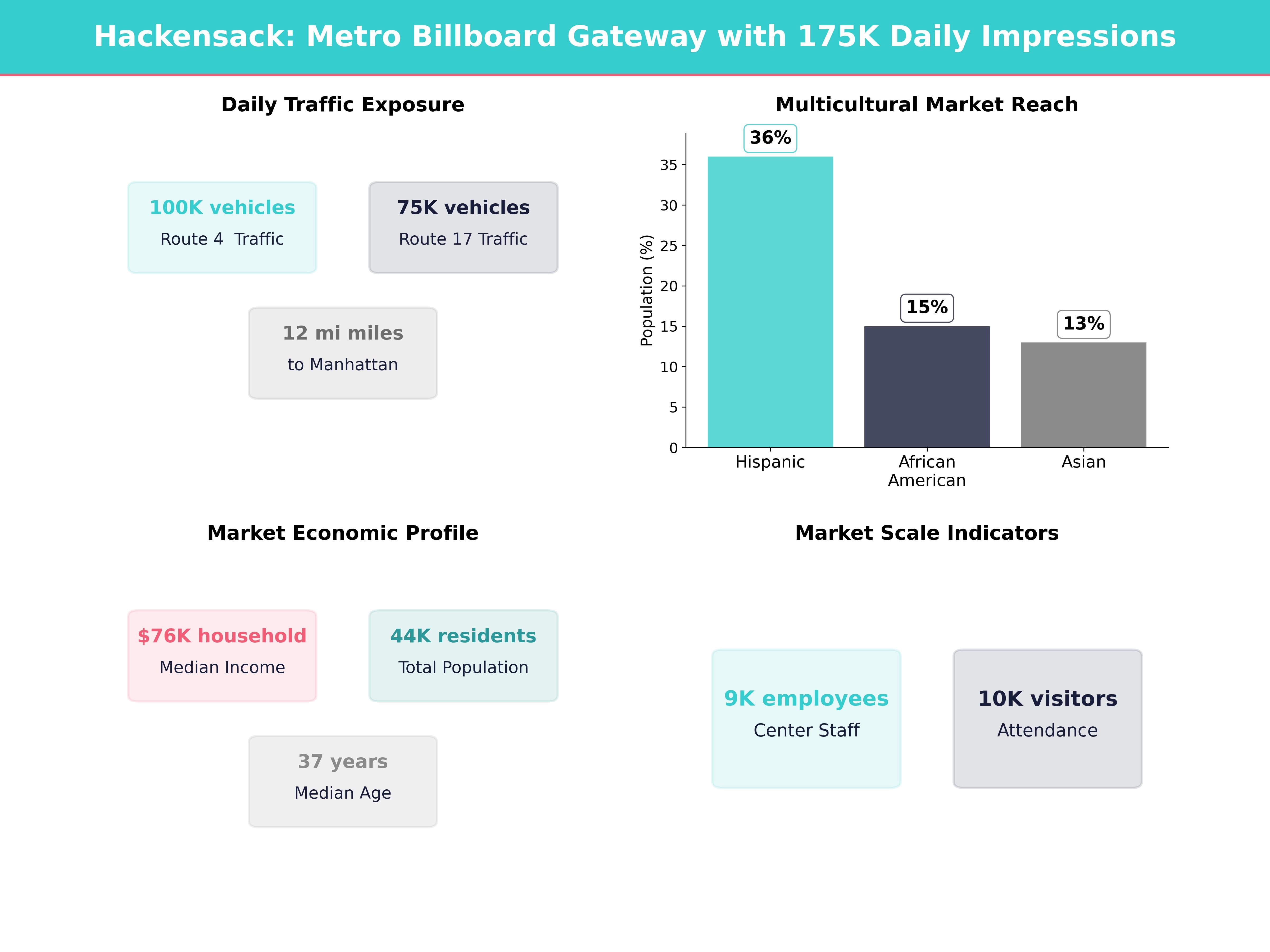 Infographic showing key insights and demographics for New Jersey, Hackensack