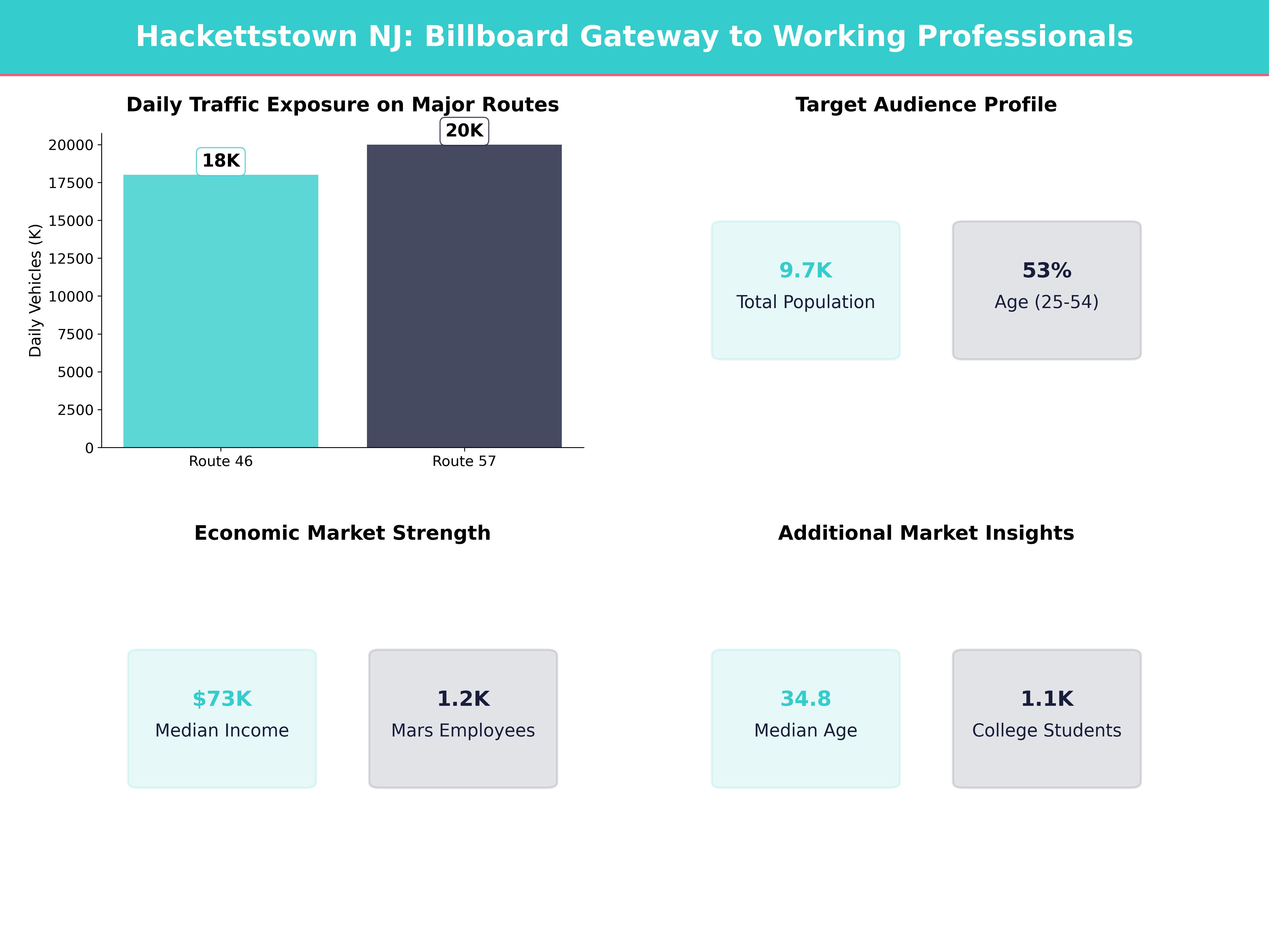 Infographic showing key insights and demographics for New Jersey, Hackettstown