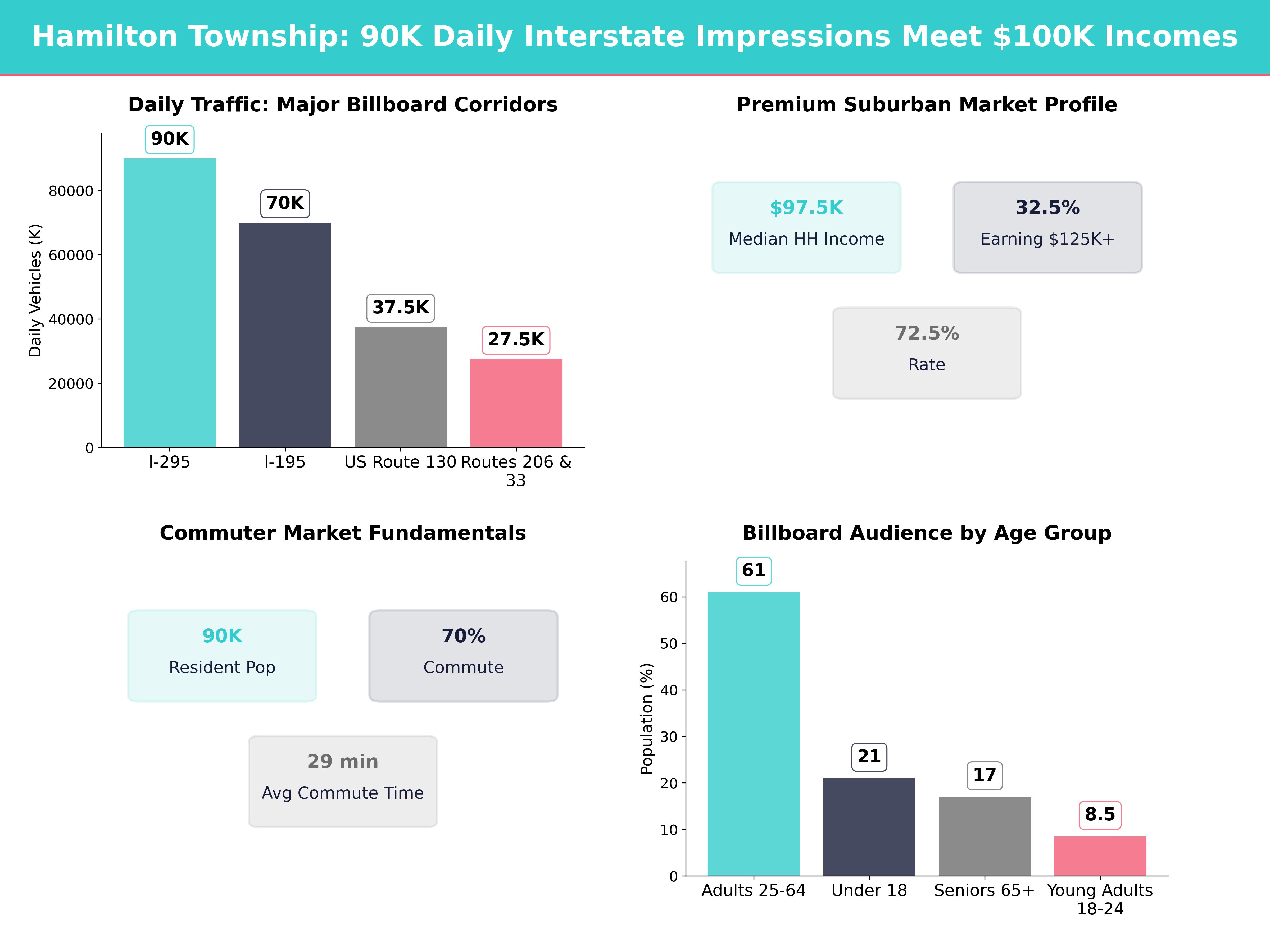 Infographic showing key insights and demographics for New Jersey, Hamilton Township