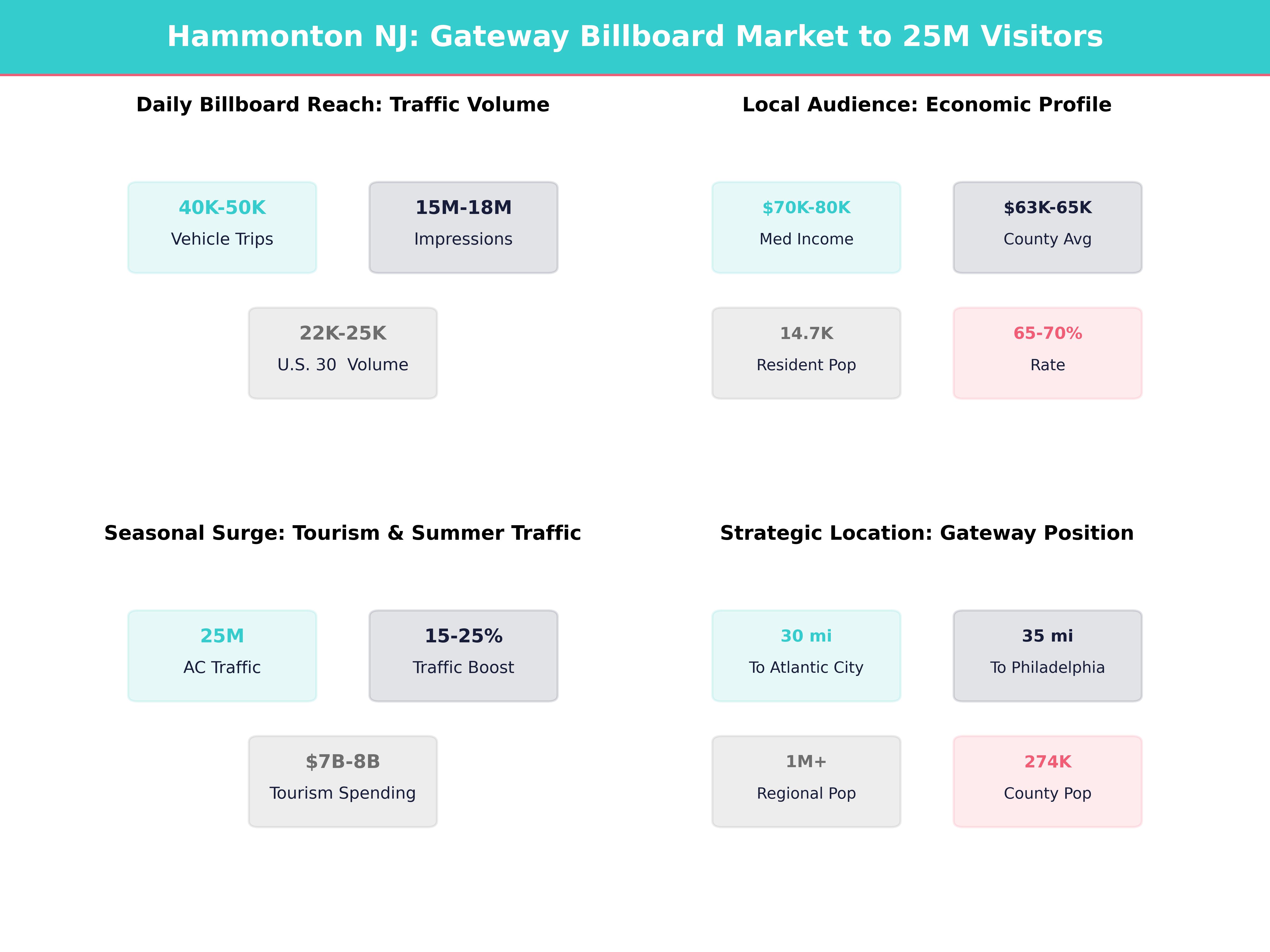 Infographic showing key insights and demographics for New Jersey, Hammonton