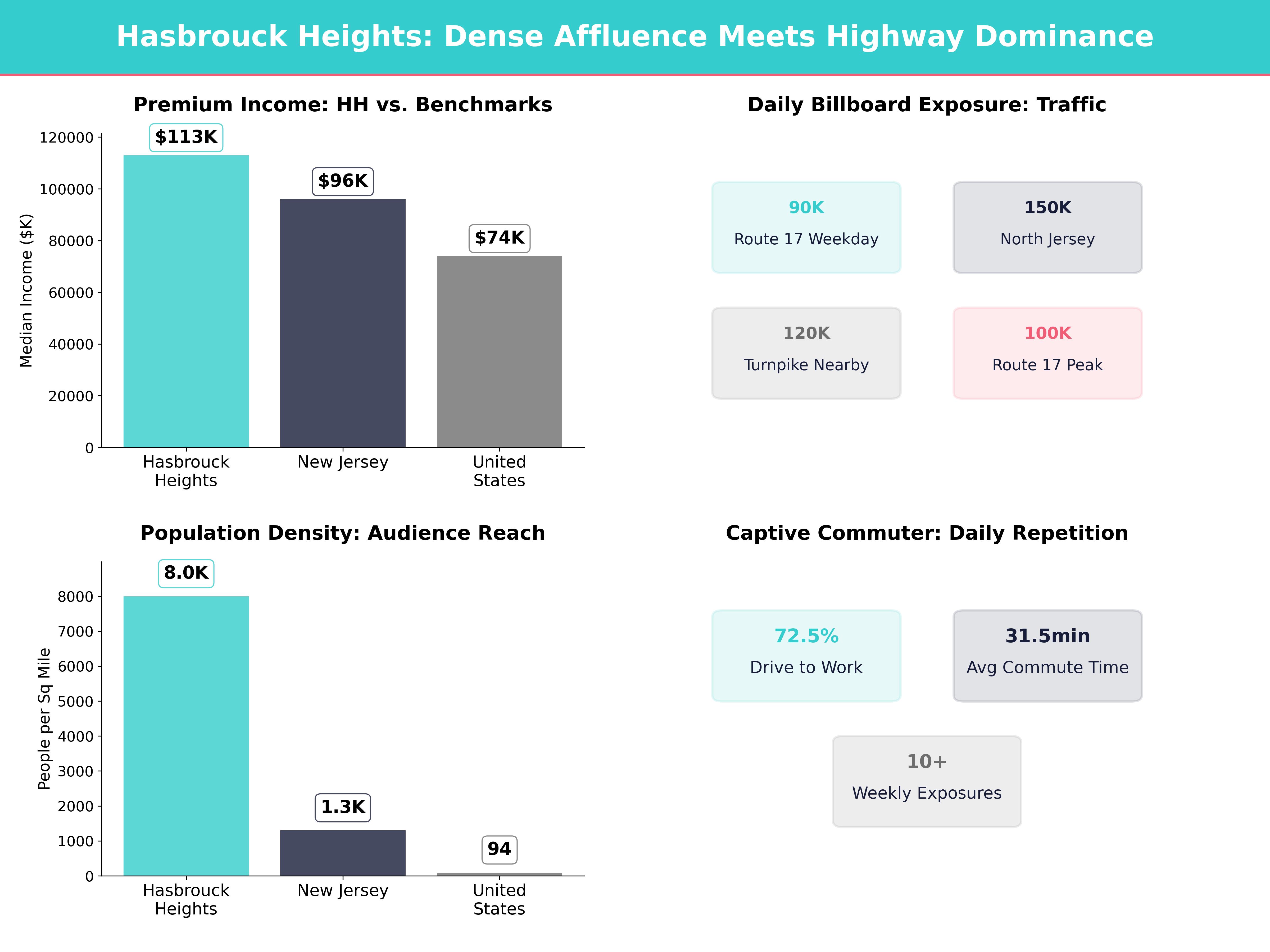 Infographic showing key insights and demographics for New Jersey, Hasbrouck Heights
