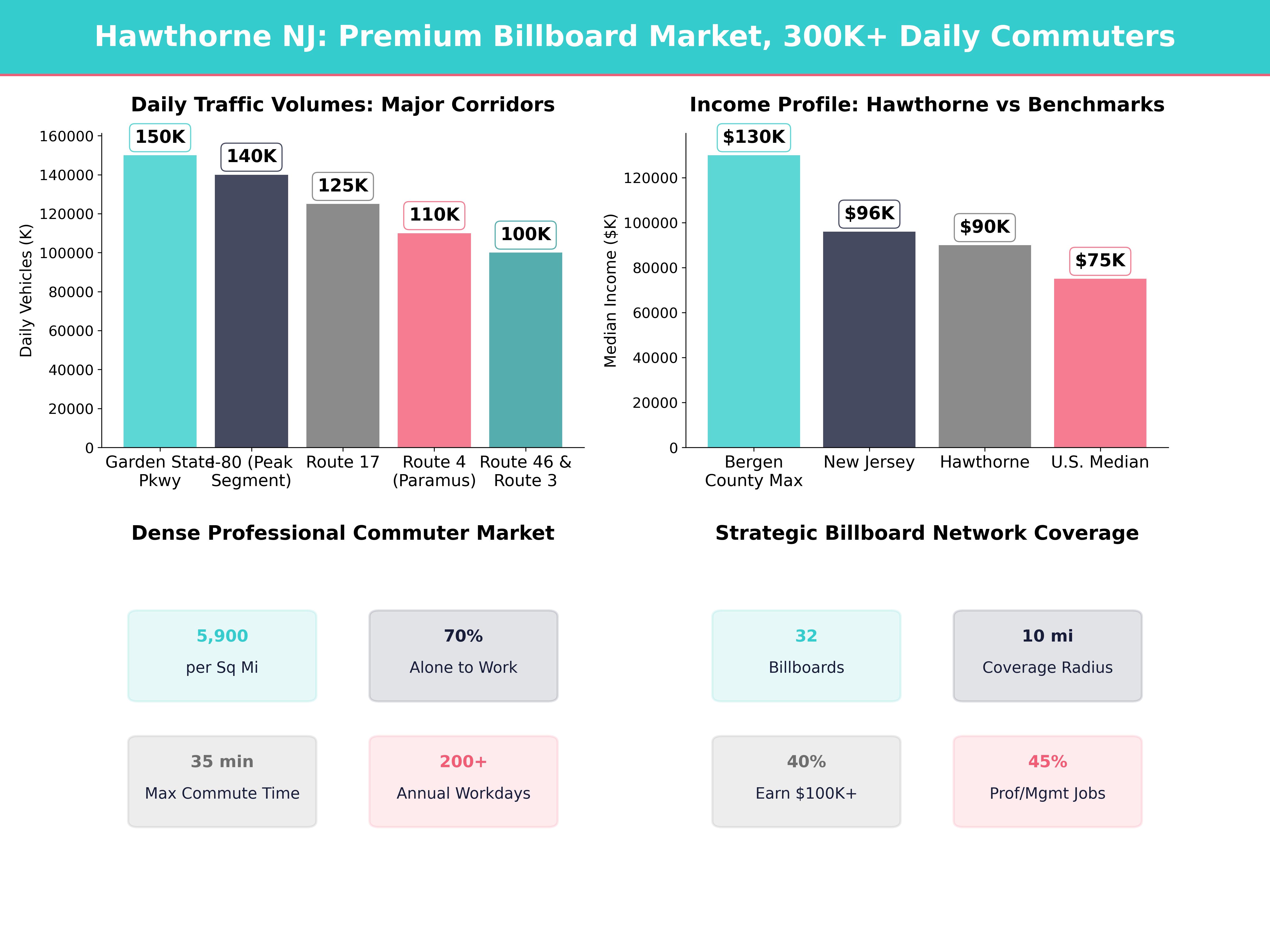 Infographic showing key insights and demographics for New Jersey, Hawthorne