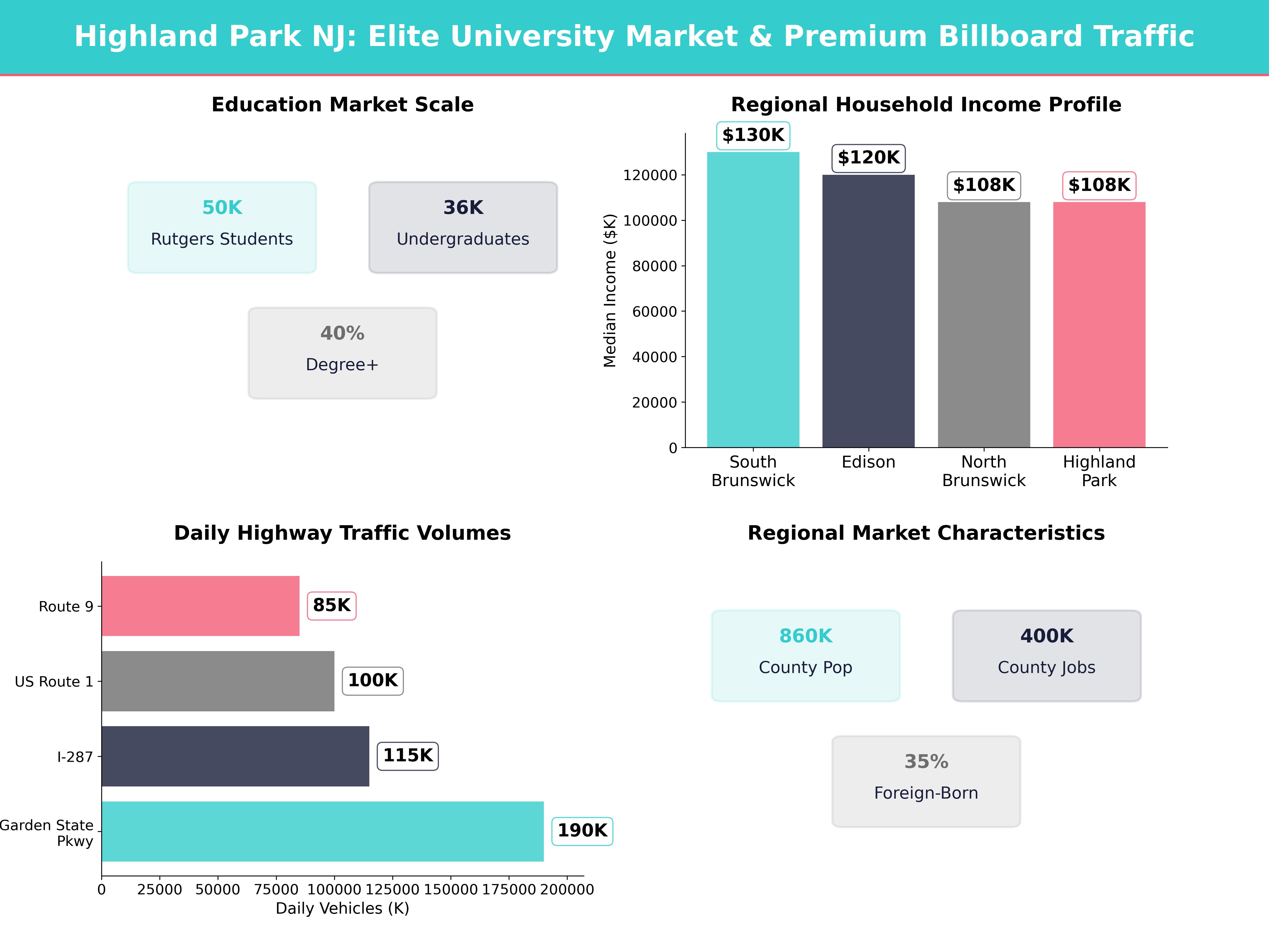 Infographic showing key insights and demographics for New Jersey, Highland Park