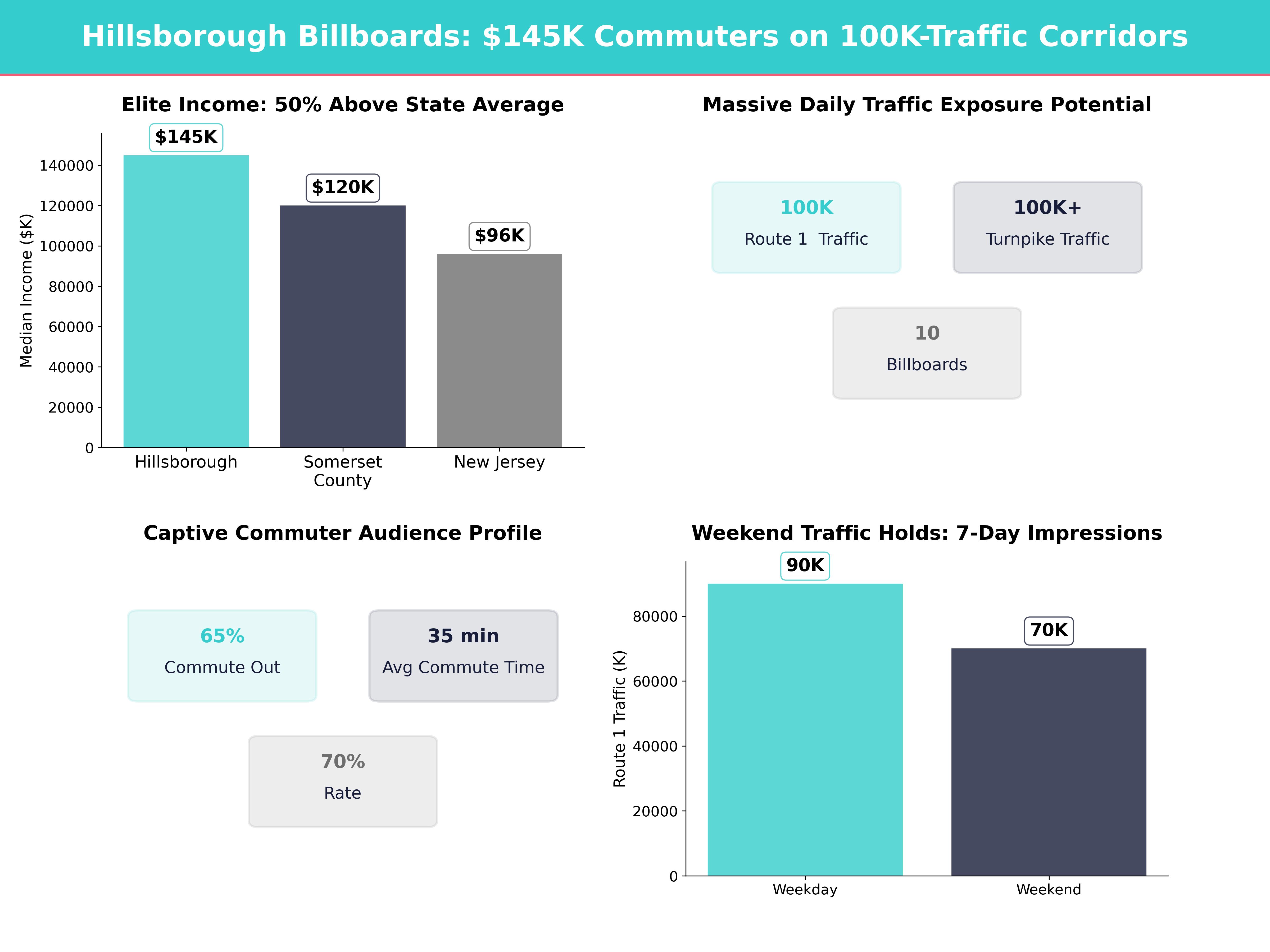 Infographic showing key insights and demographics for New Jersey, Hillsborough