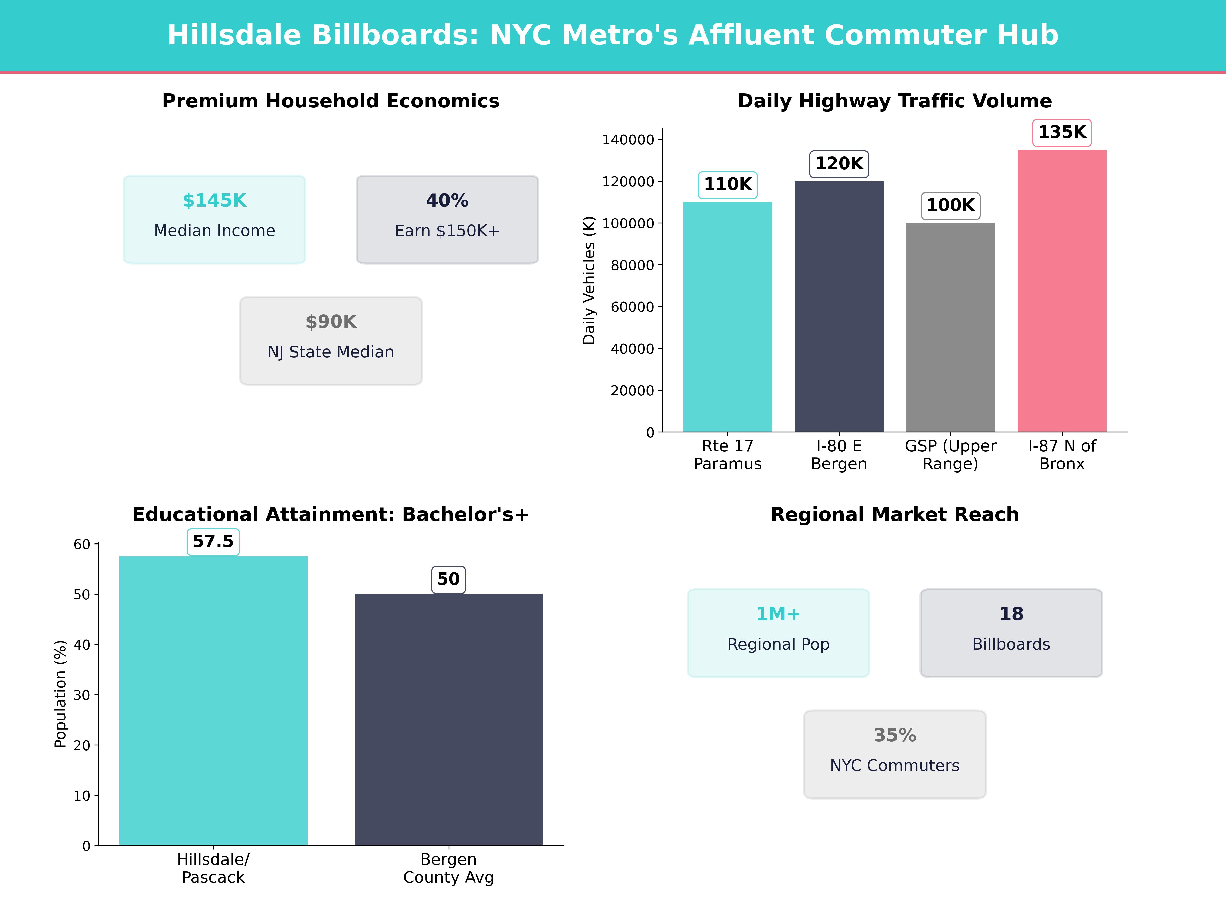 Infographic showing key insights and demographics for New Jersey, Hillsdale