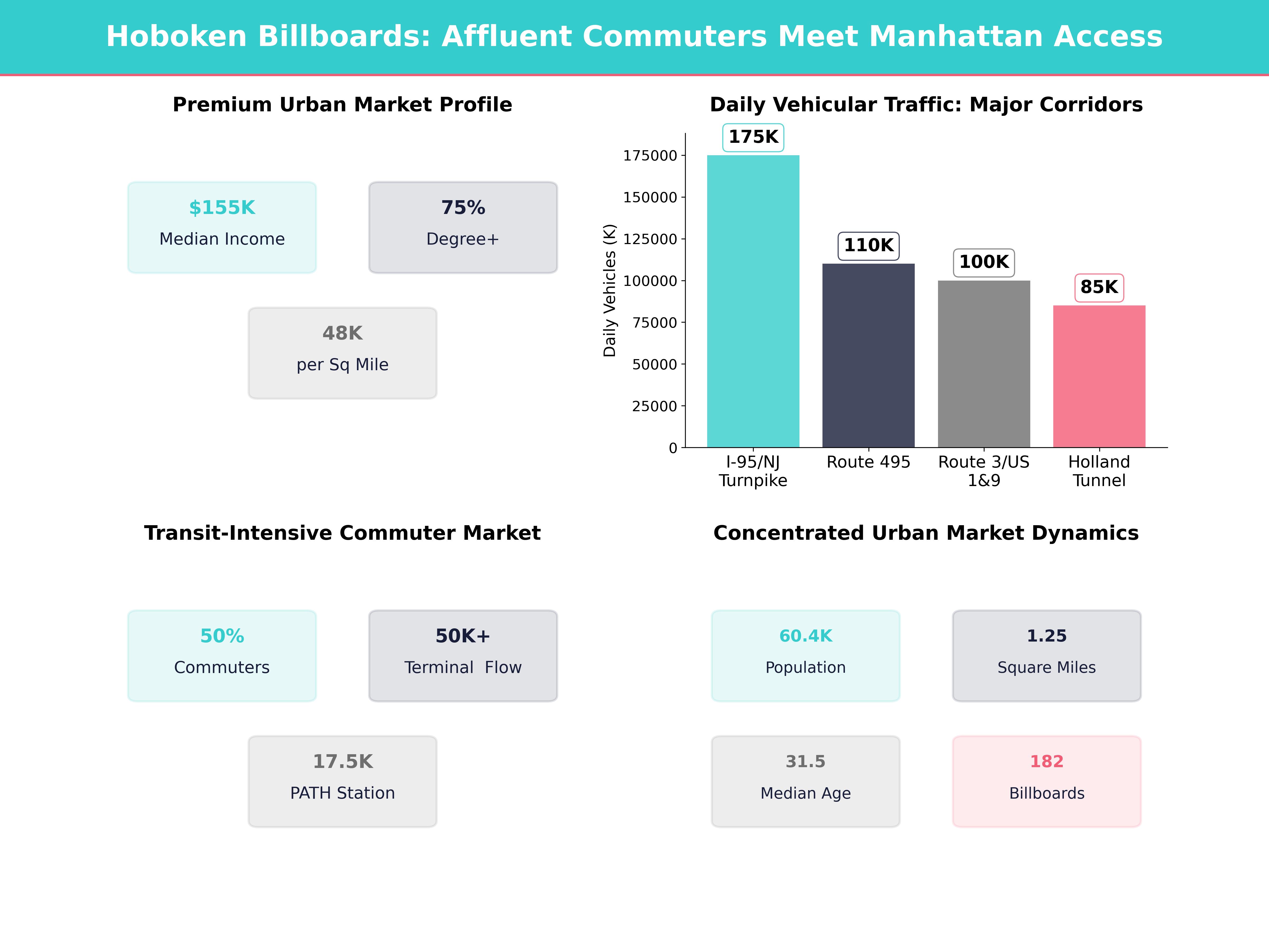 Infographic showing key insights and demographics for New Jersey, Hoboken