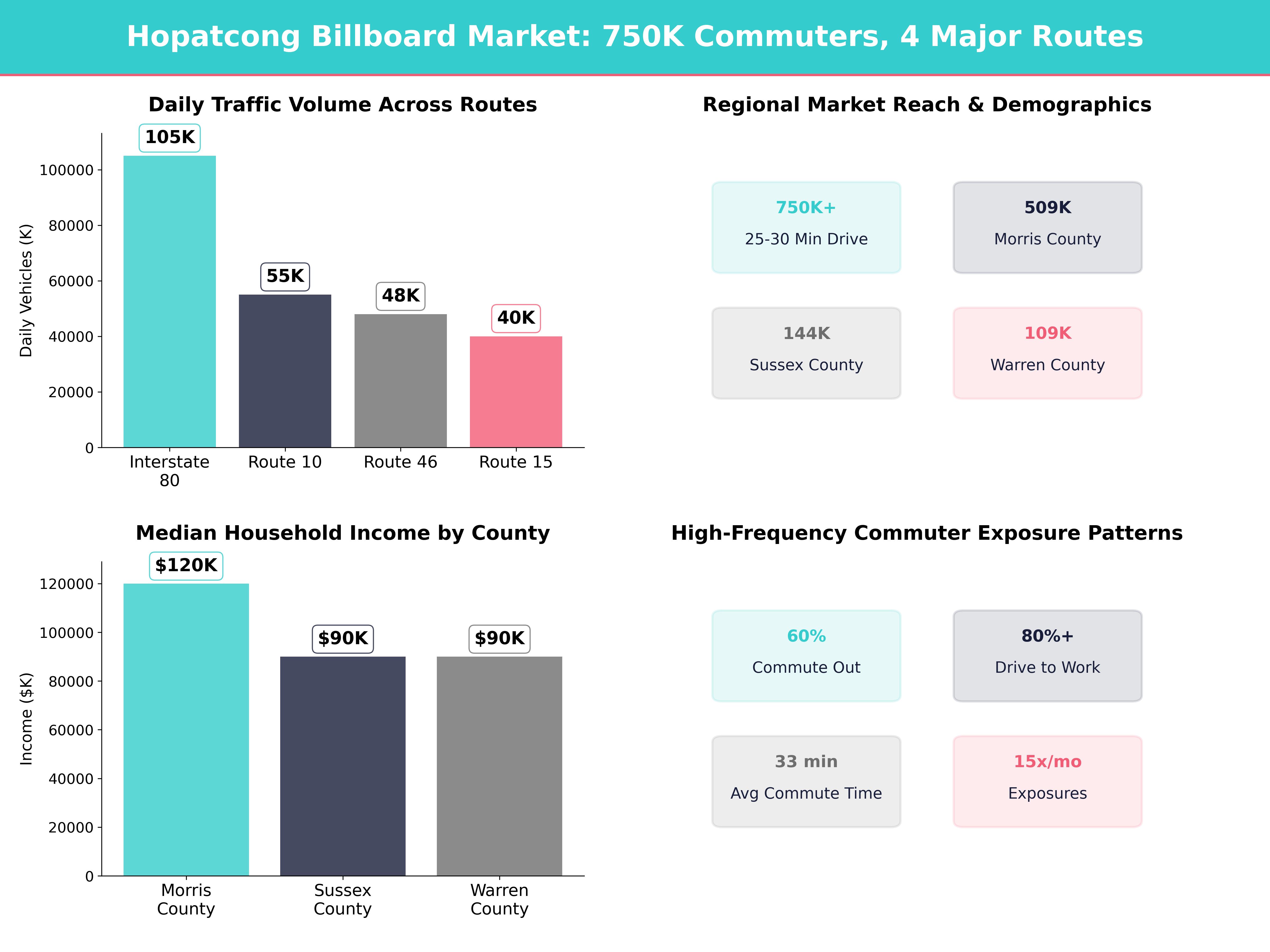 Infographic showing key insights and demographics for New Jersey, Hopatcong
