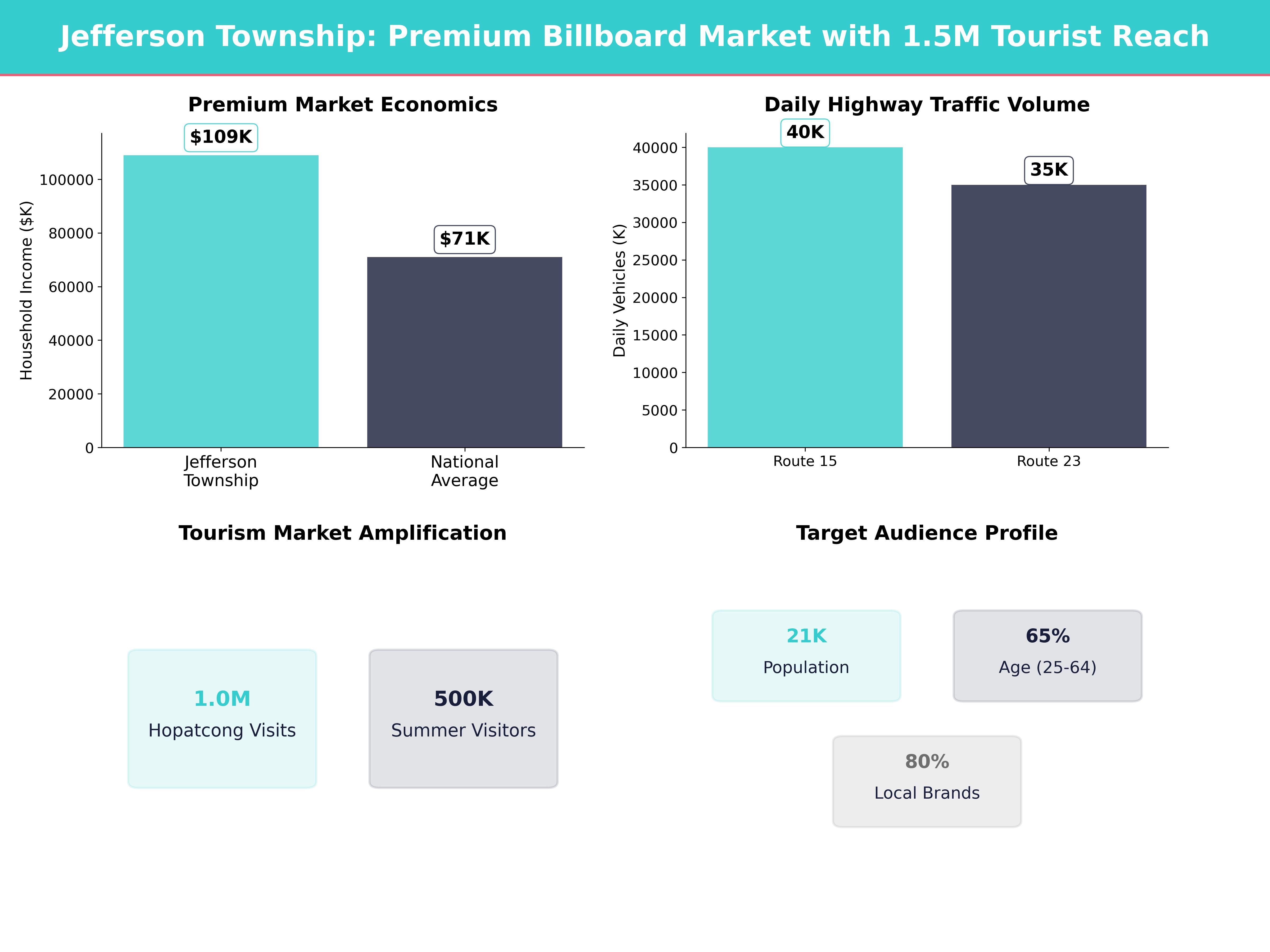 Infographic showing key insights and demographics for New Jersey, Jefferson