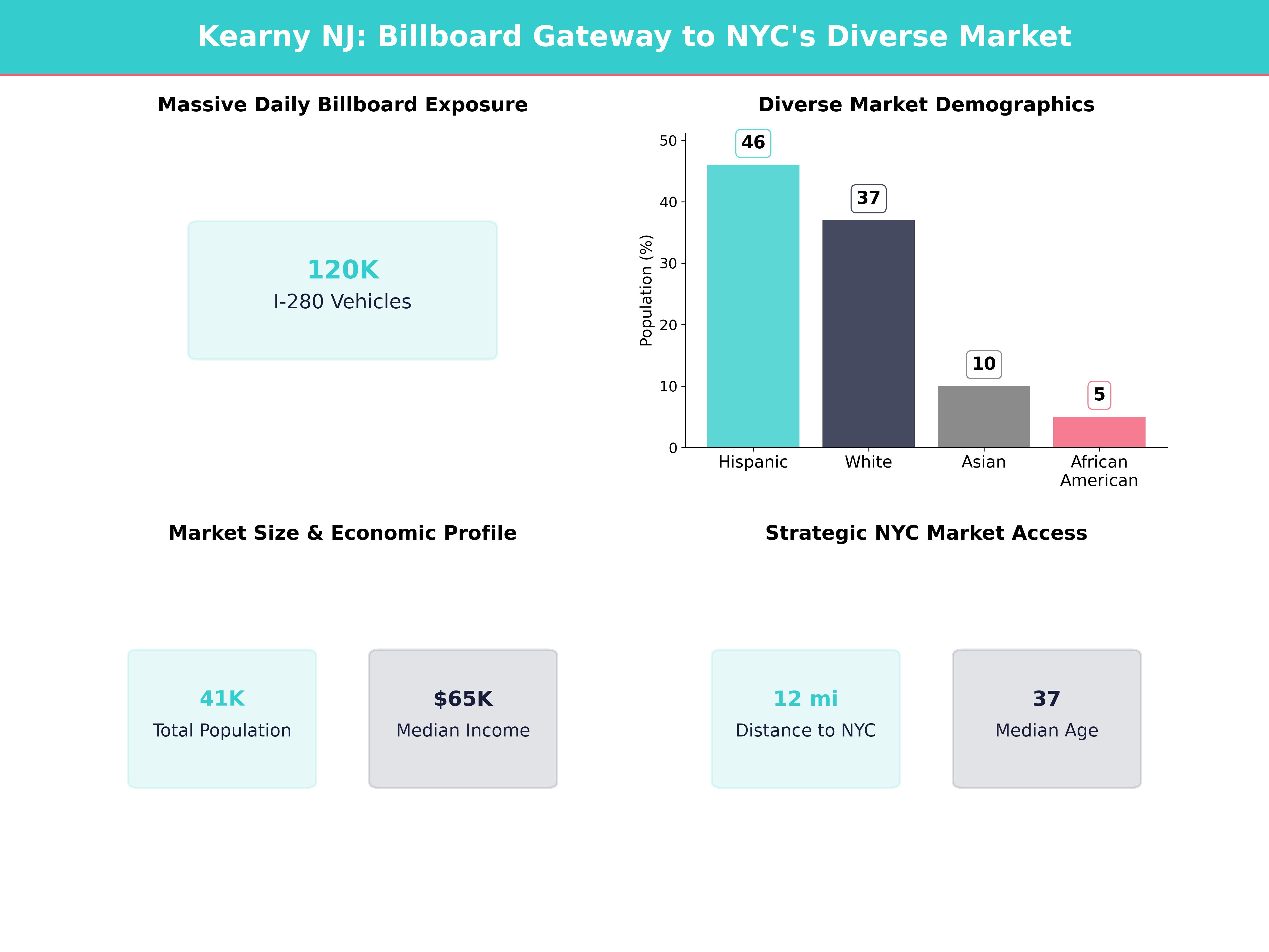 Infographic showing key insights and demographics for New Jersey, Kearny