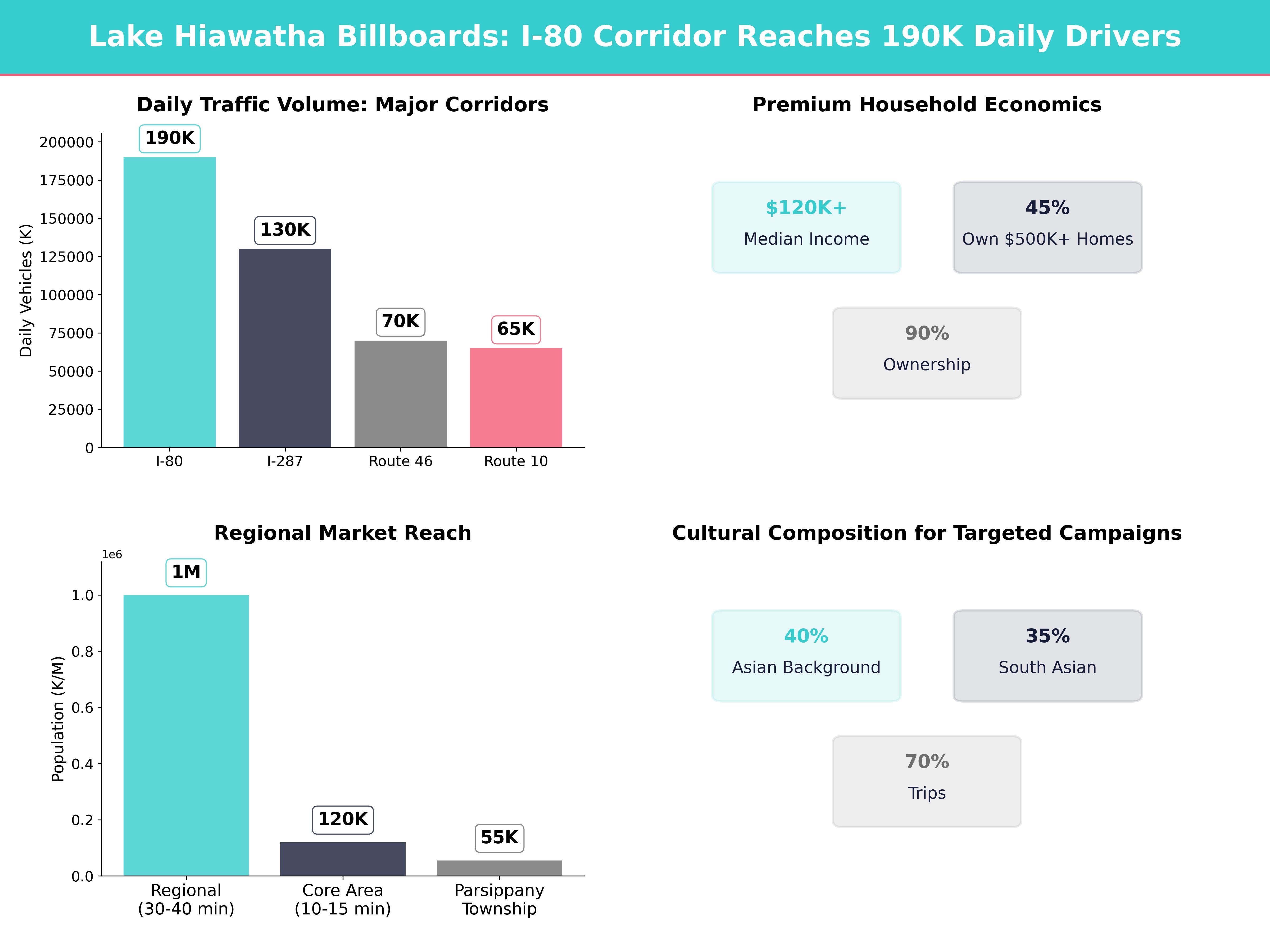 Infographic showing key insights and demographics for New Jersey, Lake Hiawatha