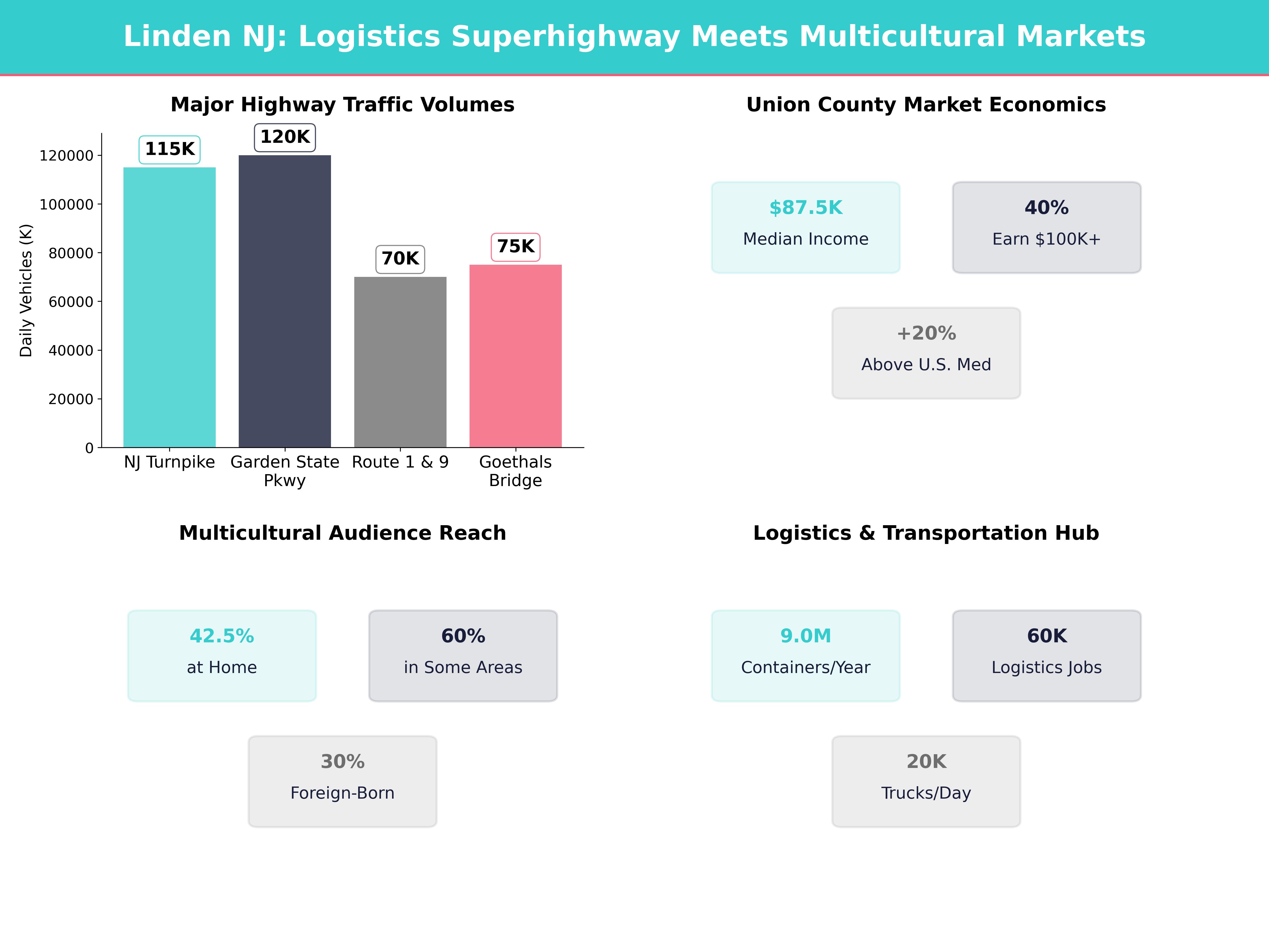 Infographic showing key insights and demographics for New Jersey, Linden