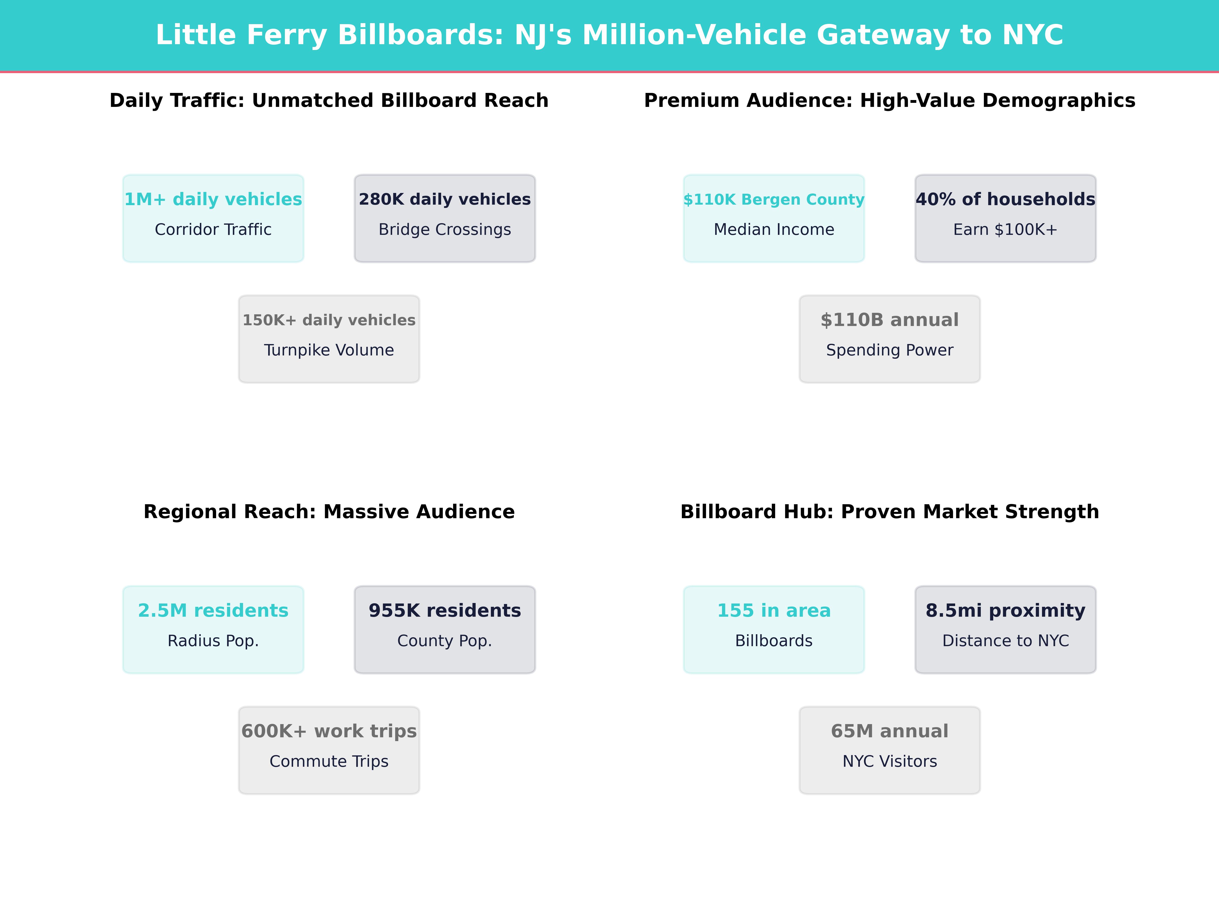 Infographic showing key insights and demographics for New Jersey, Little Ferry