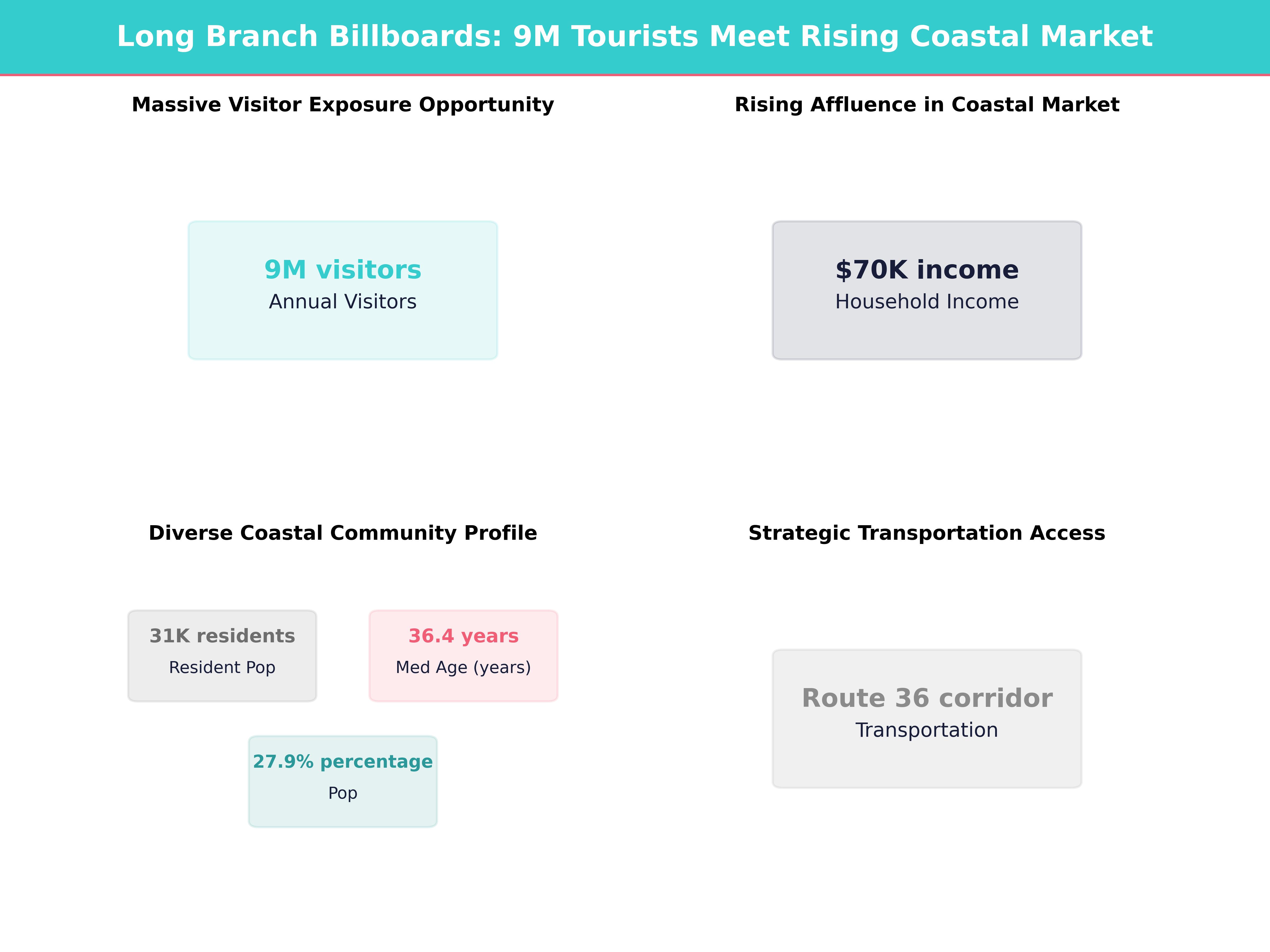 Infographic showing key insights and demographics for New Jersey, Long Branch
