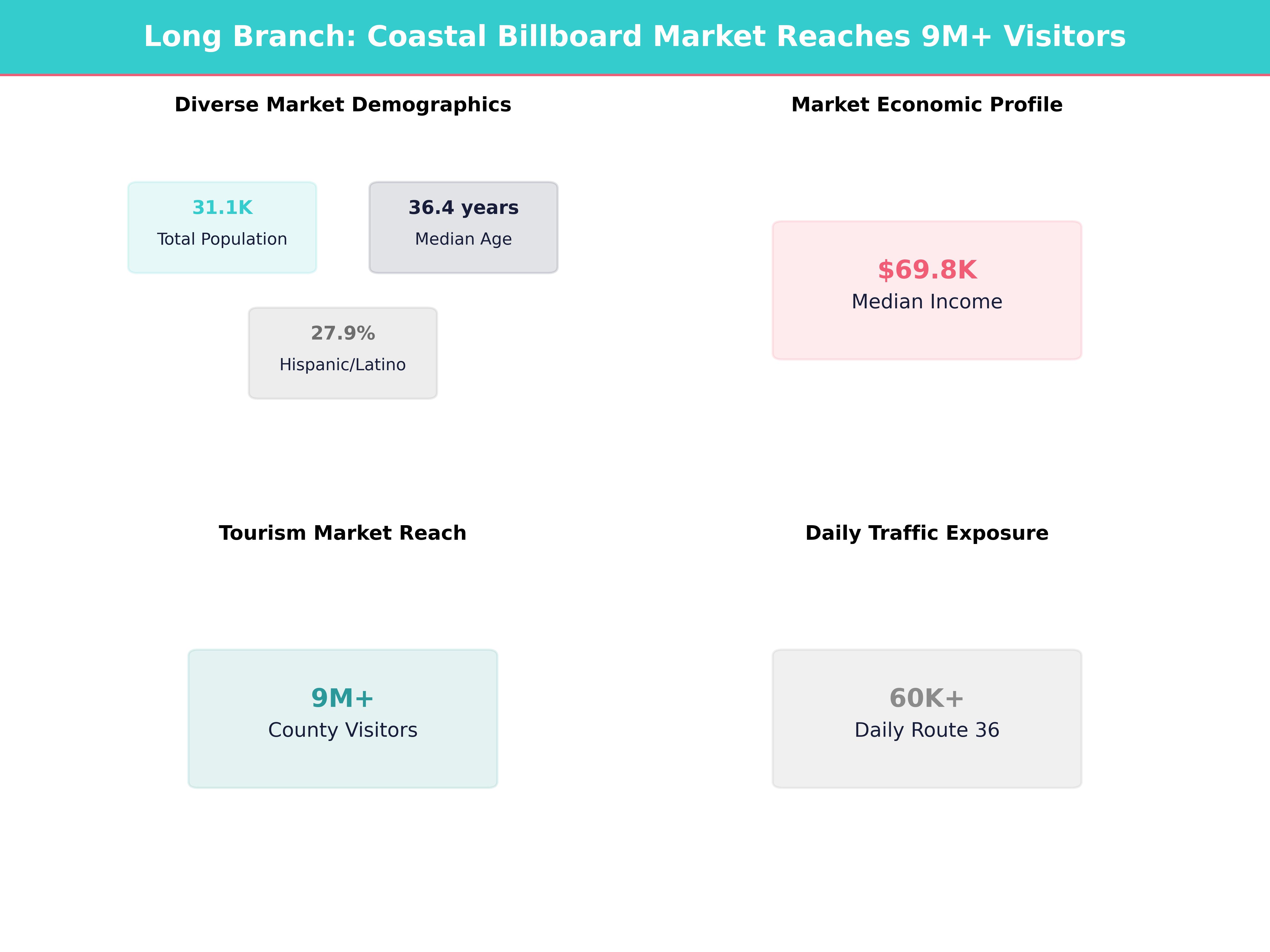 Infographic showing key insights and demographics for New Jersey, Long Branch