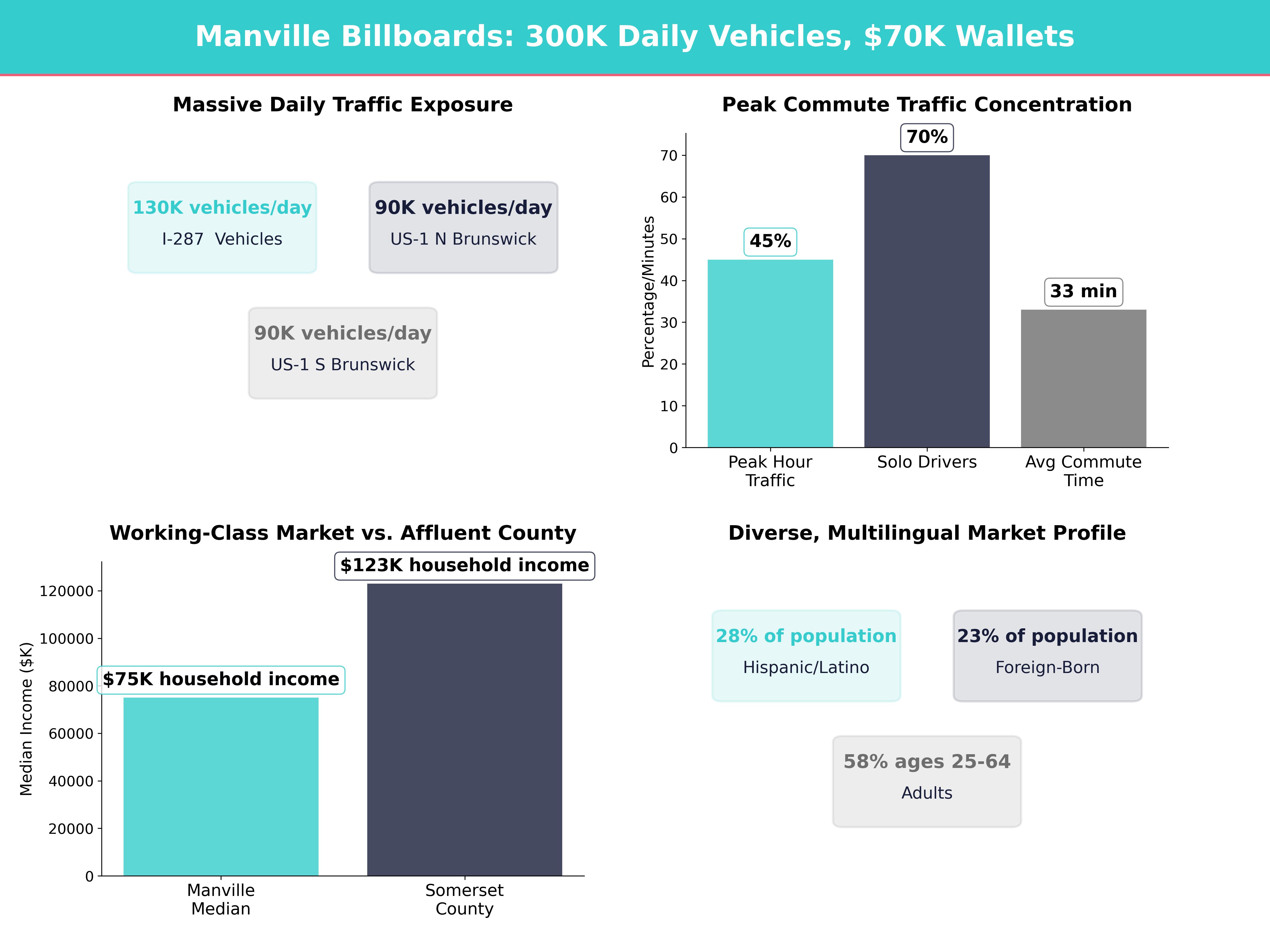 Infographic showing key insights and demographics for New Jersey, Manville